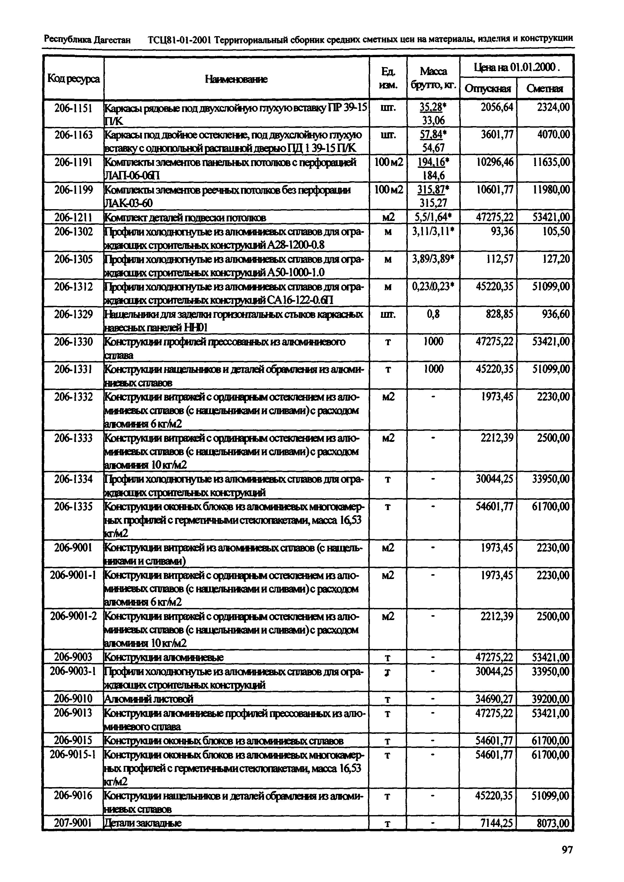 ТСЦ Республика Дагестан 81-01-2001