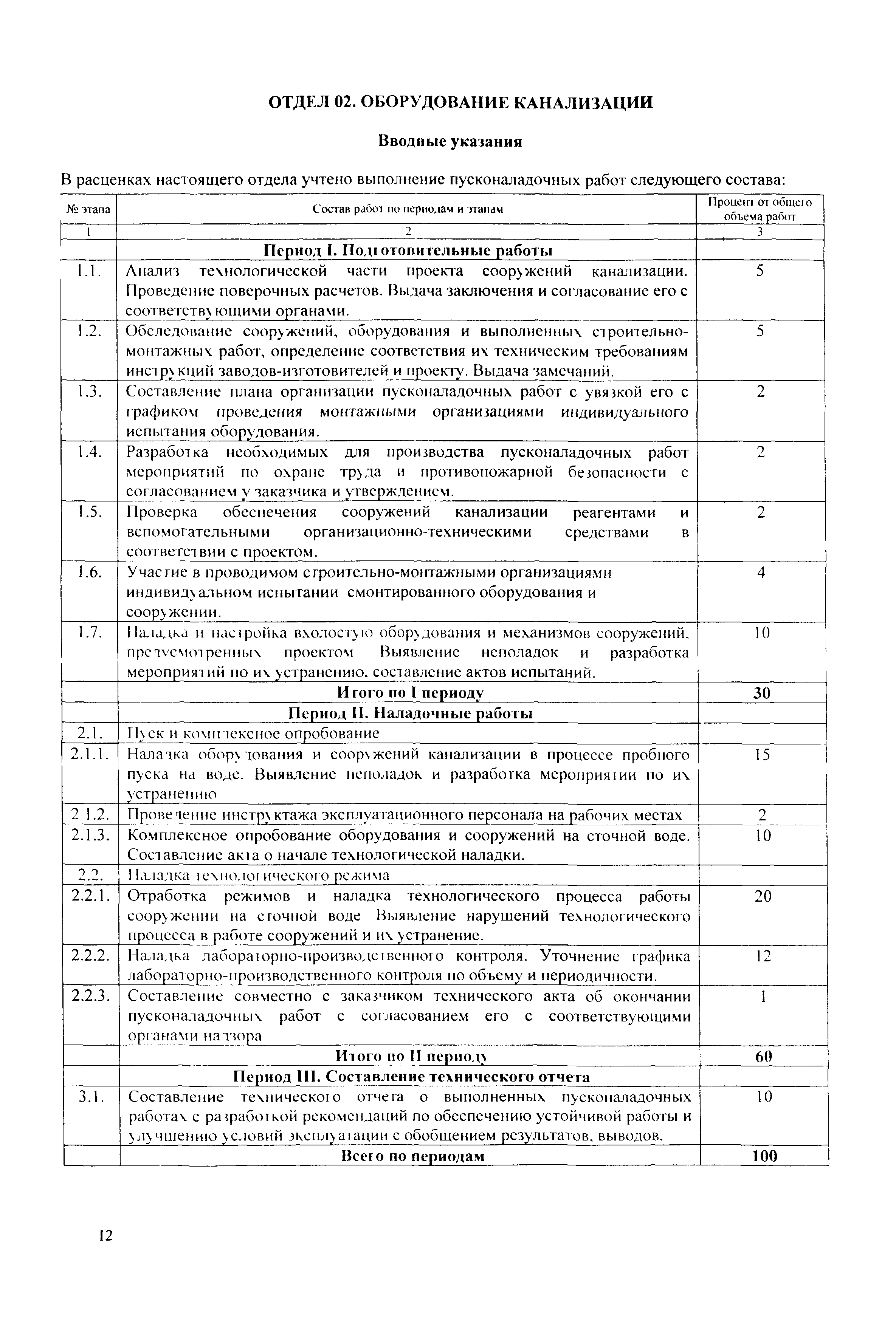 ТЕРп Республика Карелия 2001-09