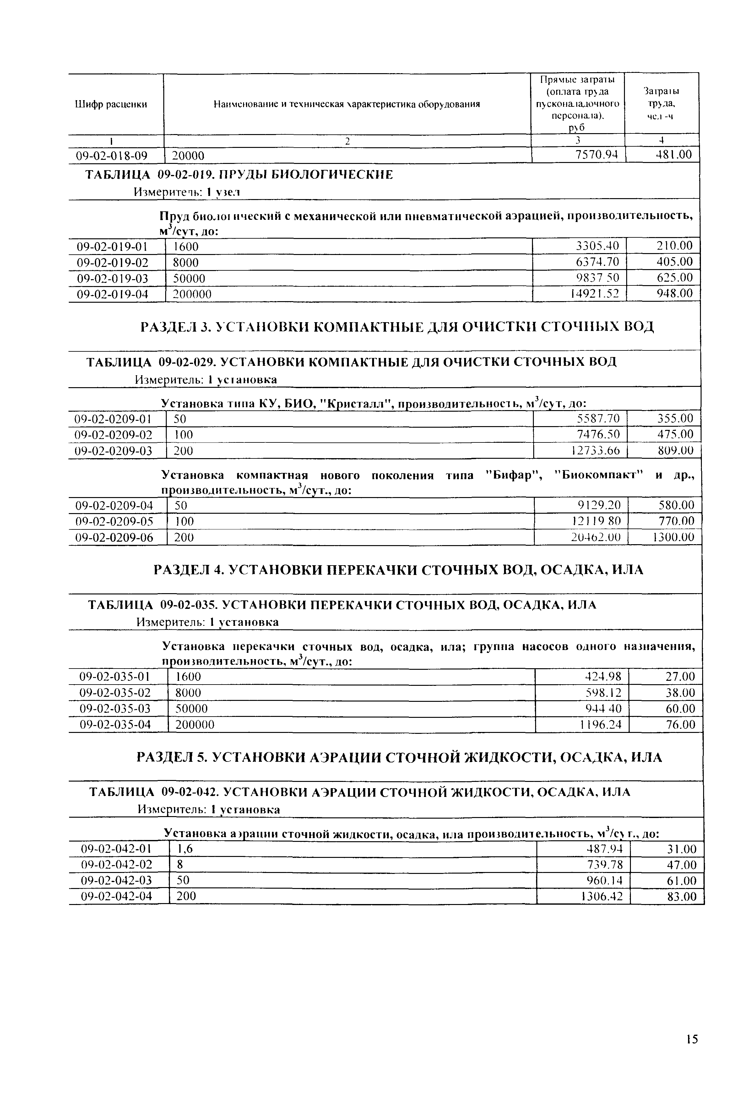 ТЕРп Республика Карелия 2001-09