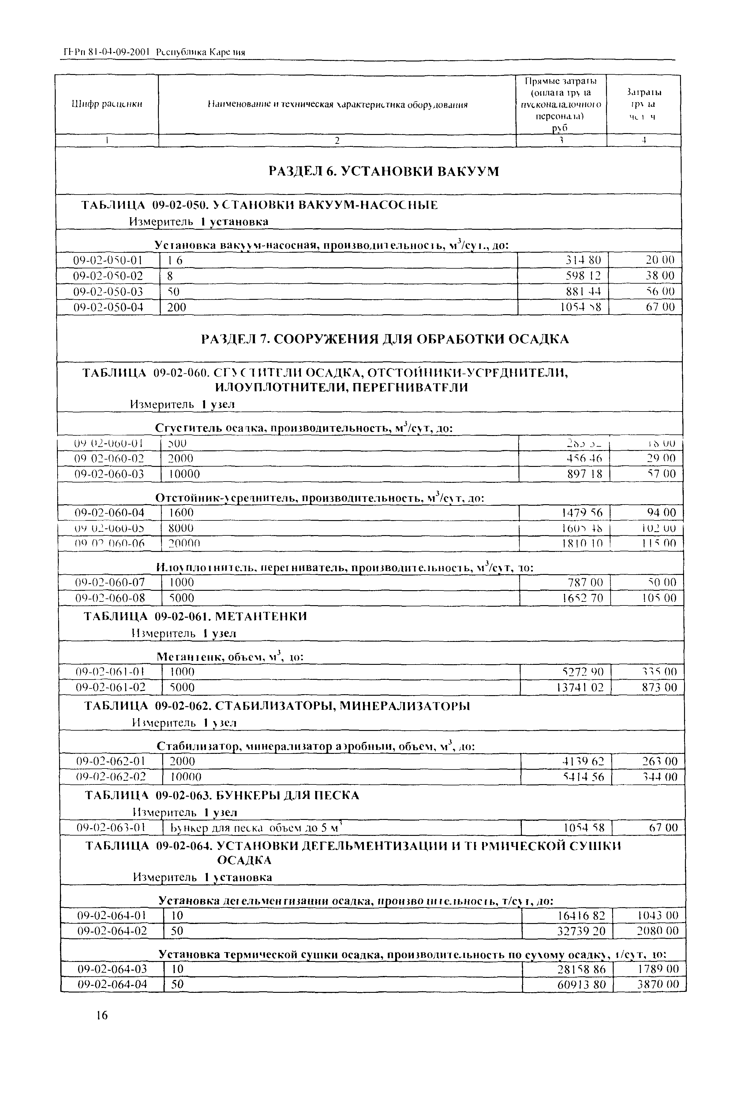 ТЕРп Республика Карелия 2001-09