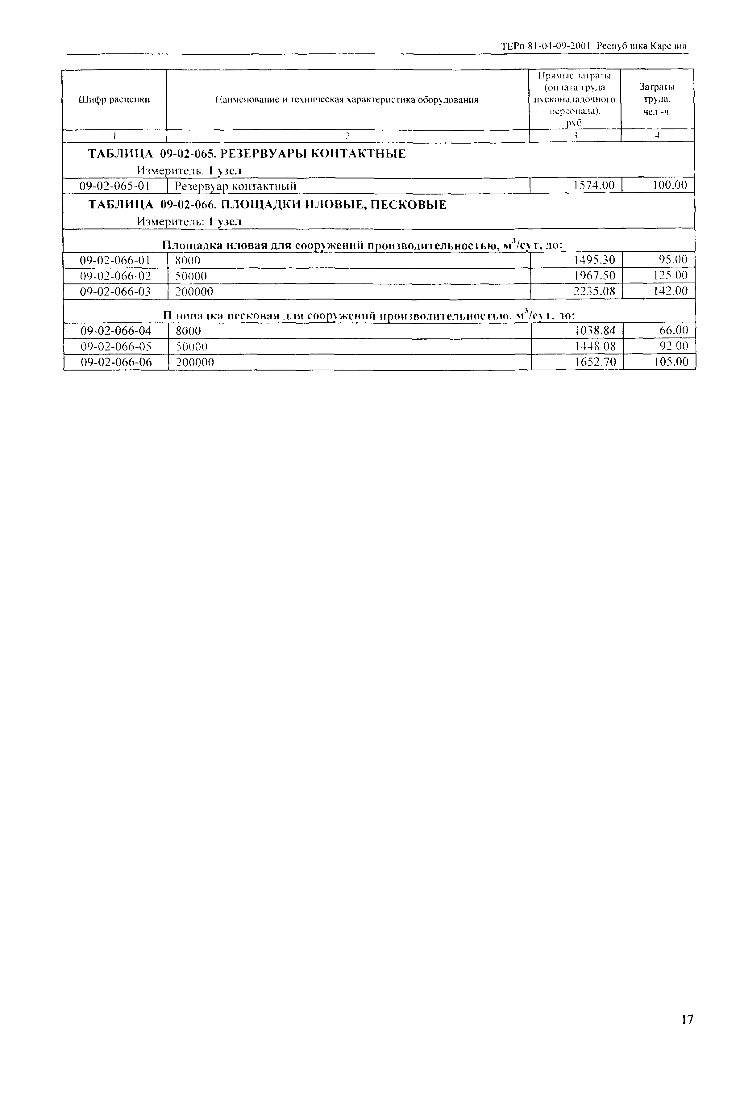 ТЕРп Республика Карелия 2001-09