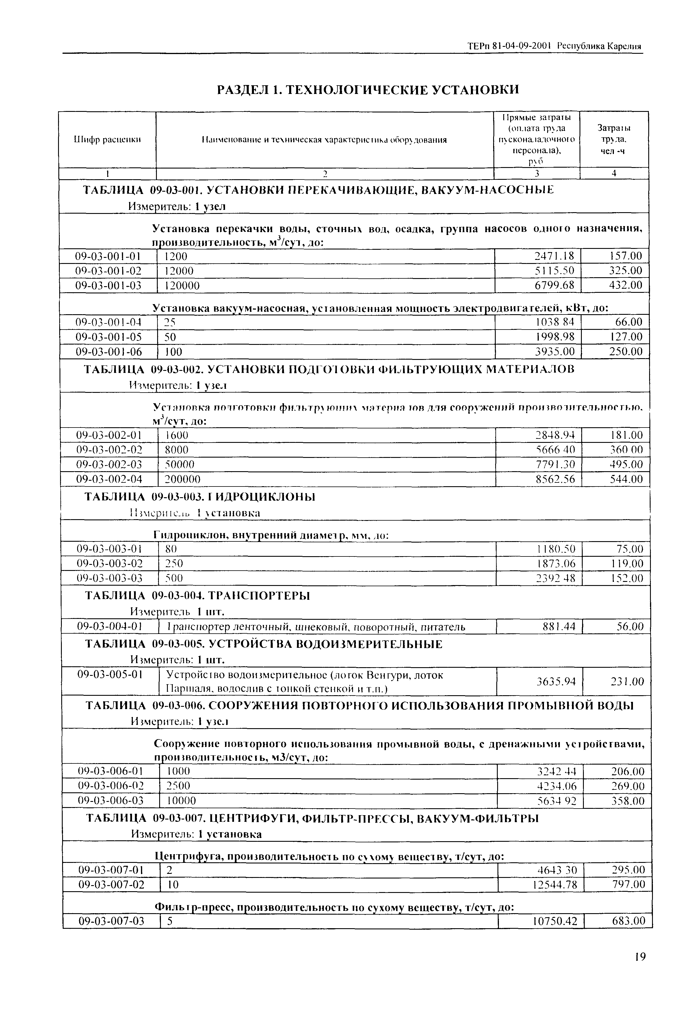 ТЕРп Республика Карелия 2001-09