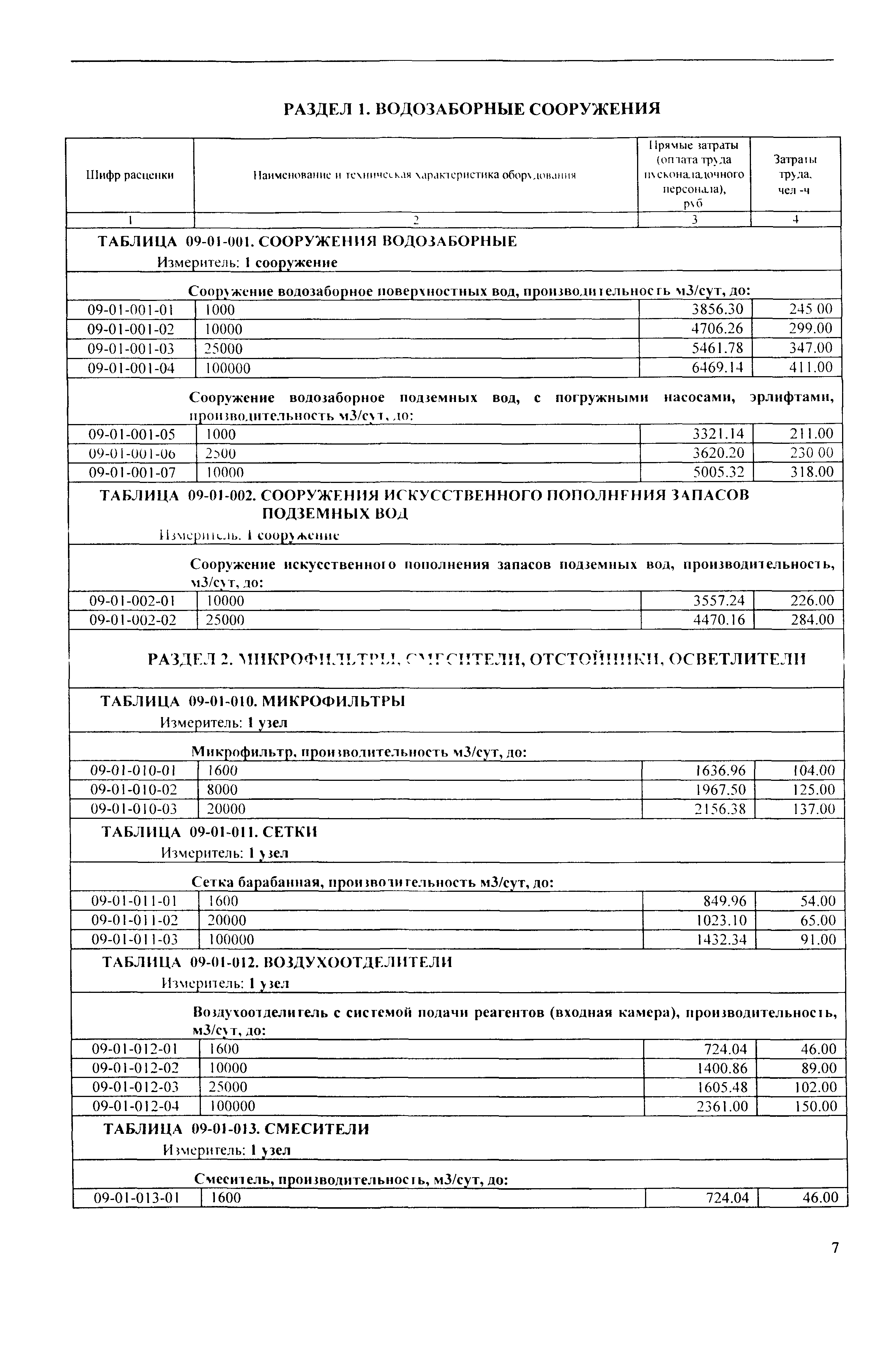 ТЕРп Республика Карелия 2001-09