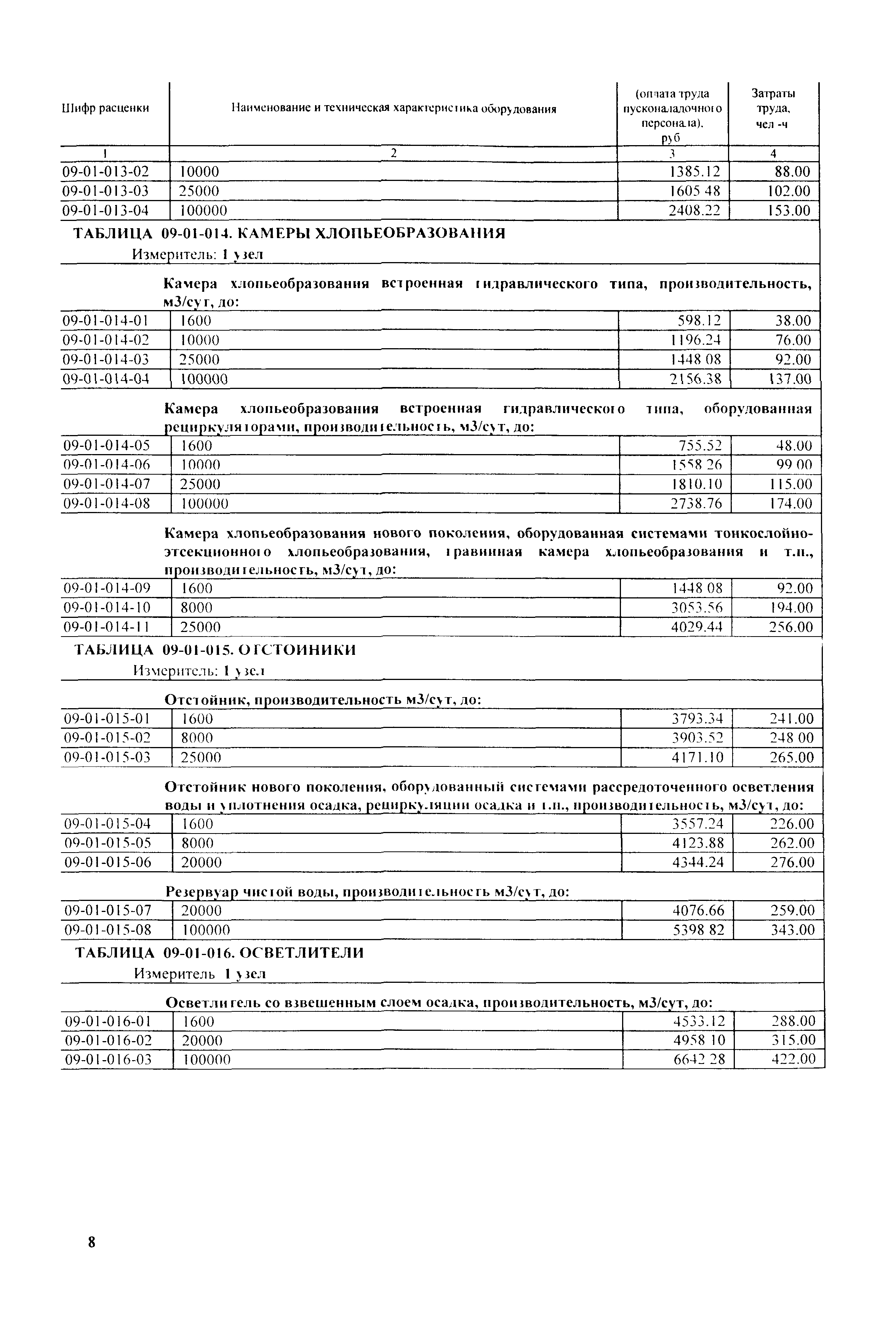 ТЕРп Республика Карелия 2001-09