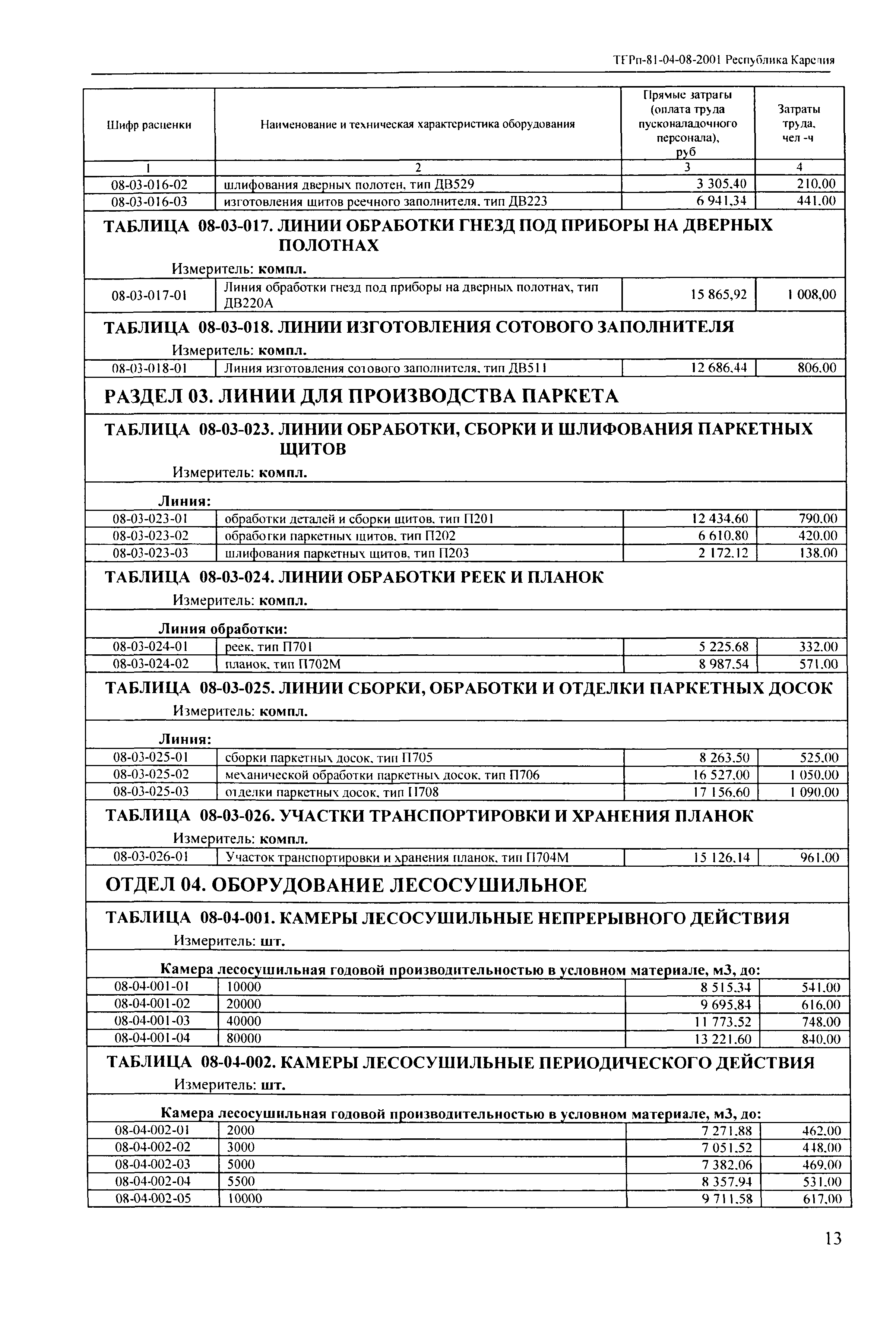 ТЕРп Республика Карелия 2001-08