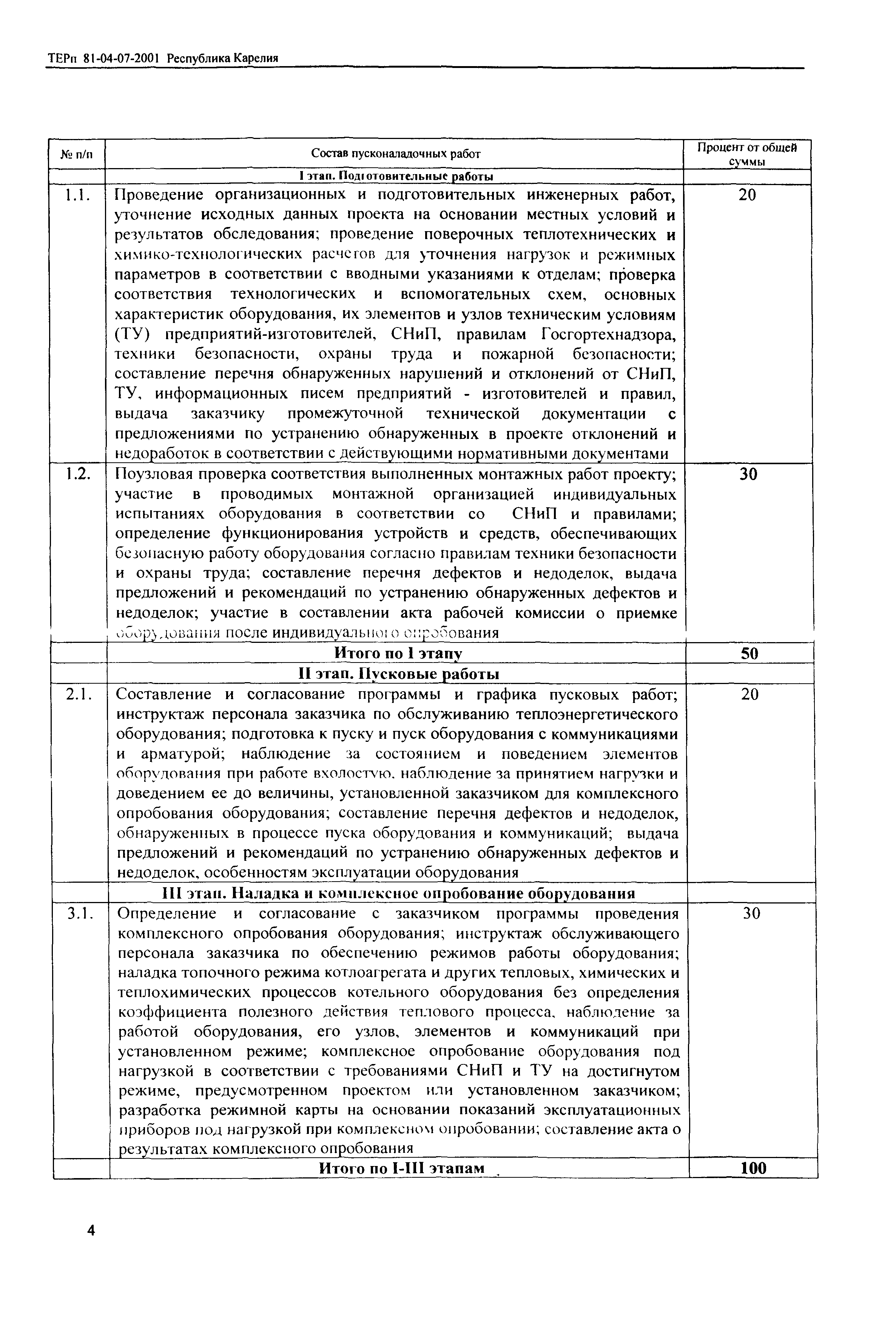 ТЕРп Республика Карелия 2001-07