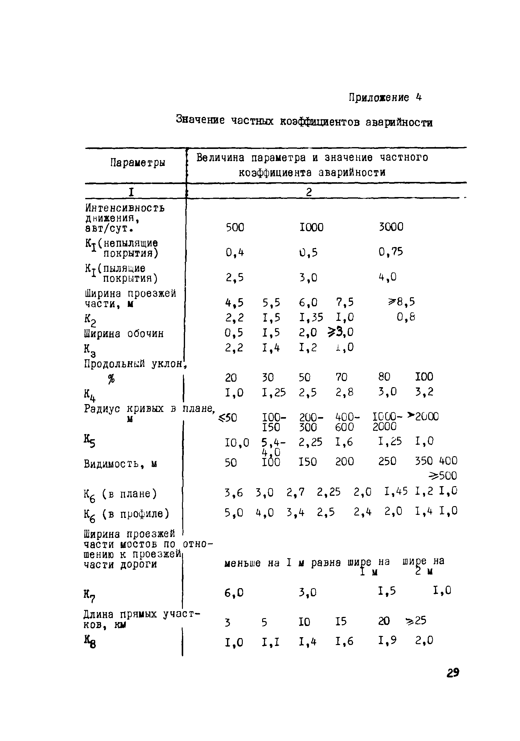 Рекомендации 