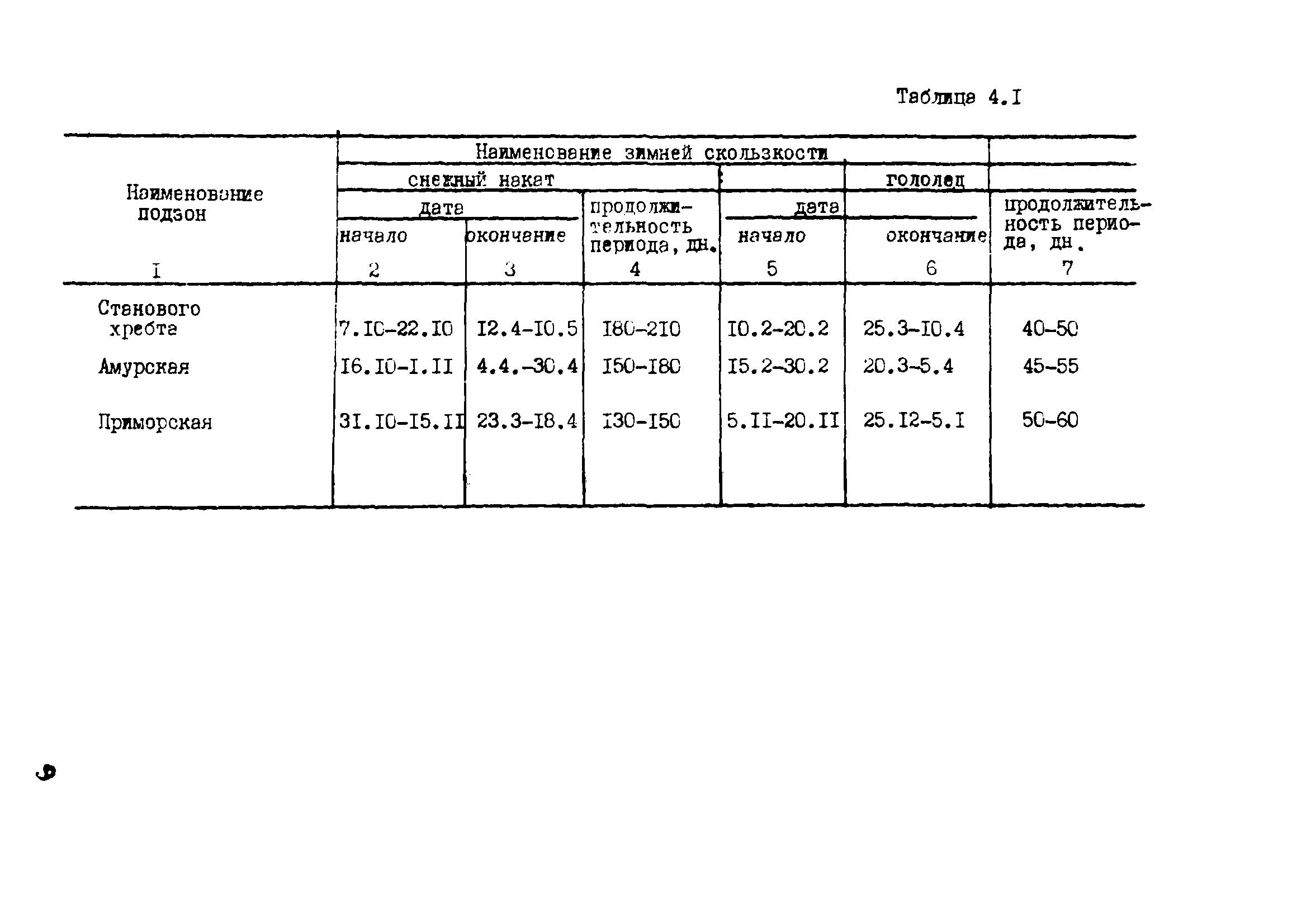 Рекомендации 