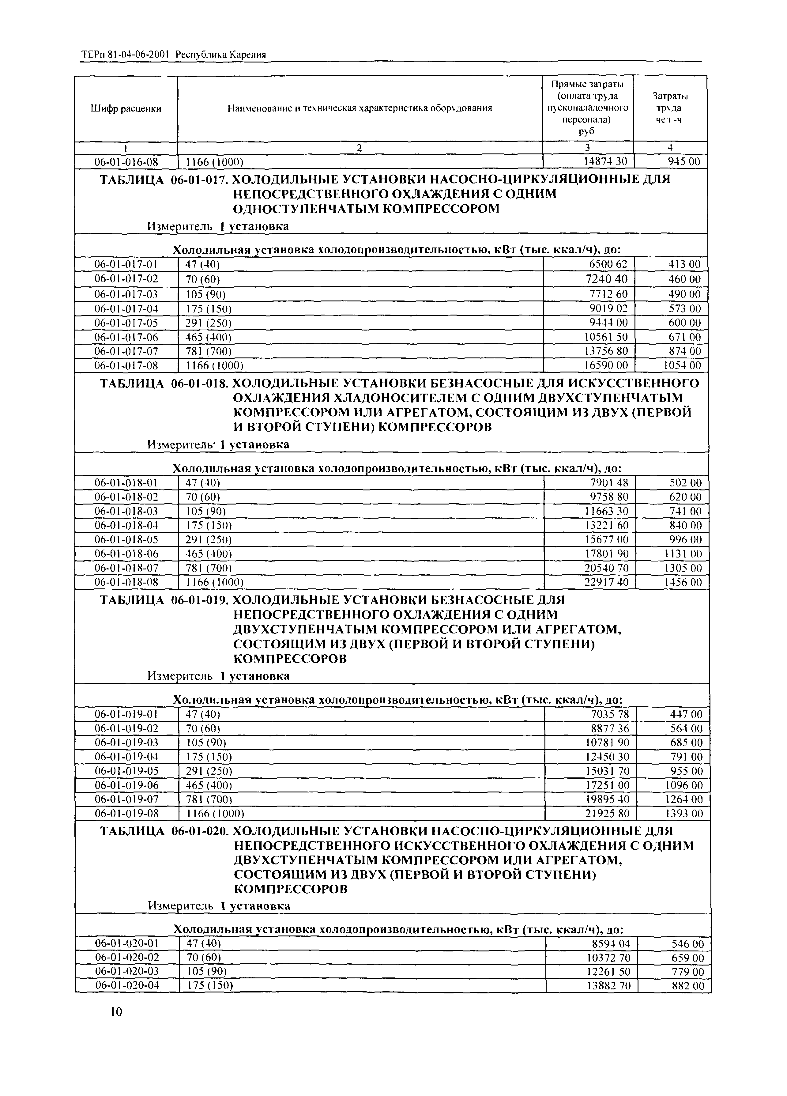 ТЕРп Республика Карелия 2001-06