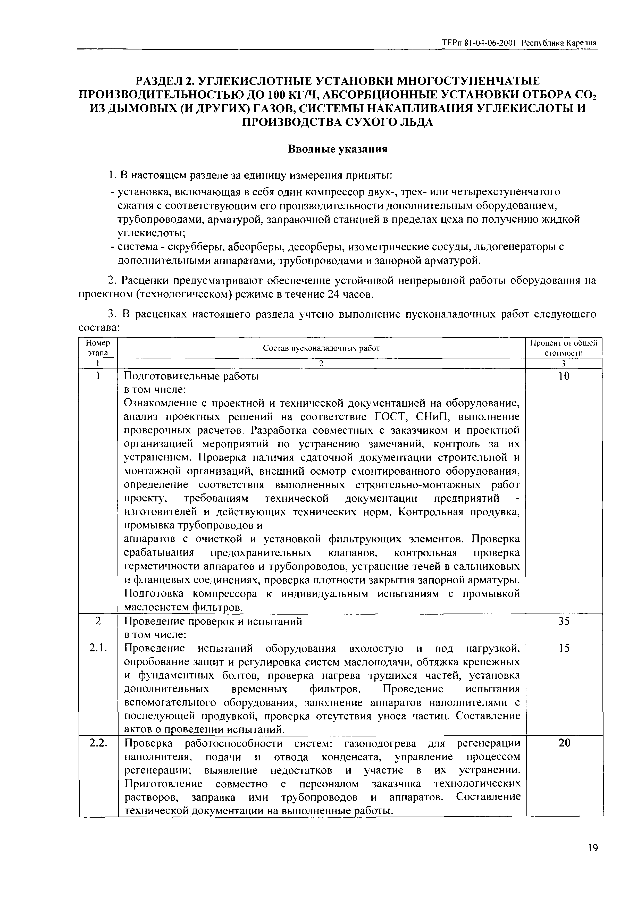 ТЕРп Республика Карелия 2001-06