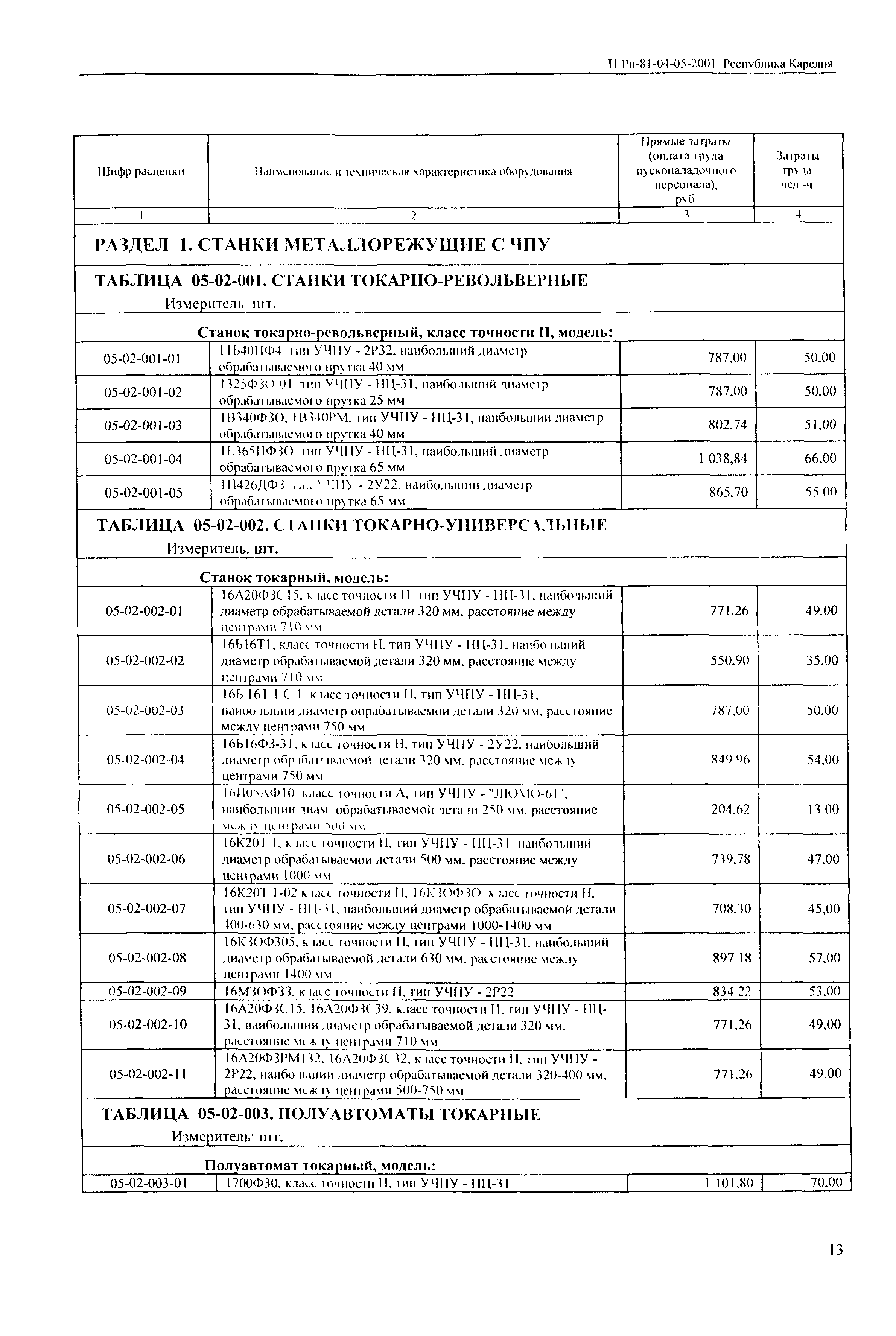 ТЕРп Республика Карелия 2001-05