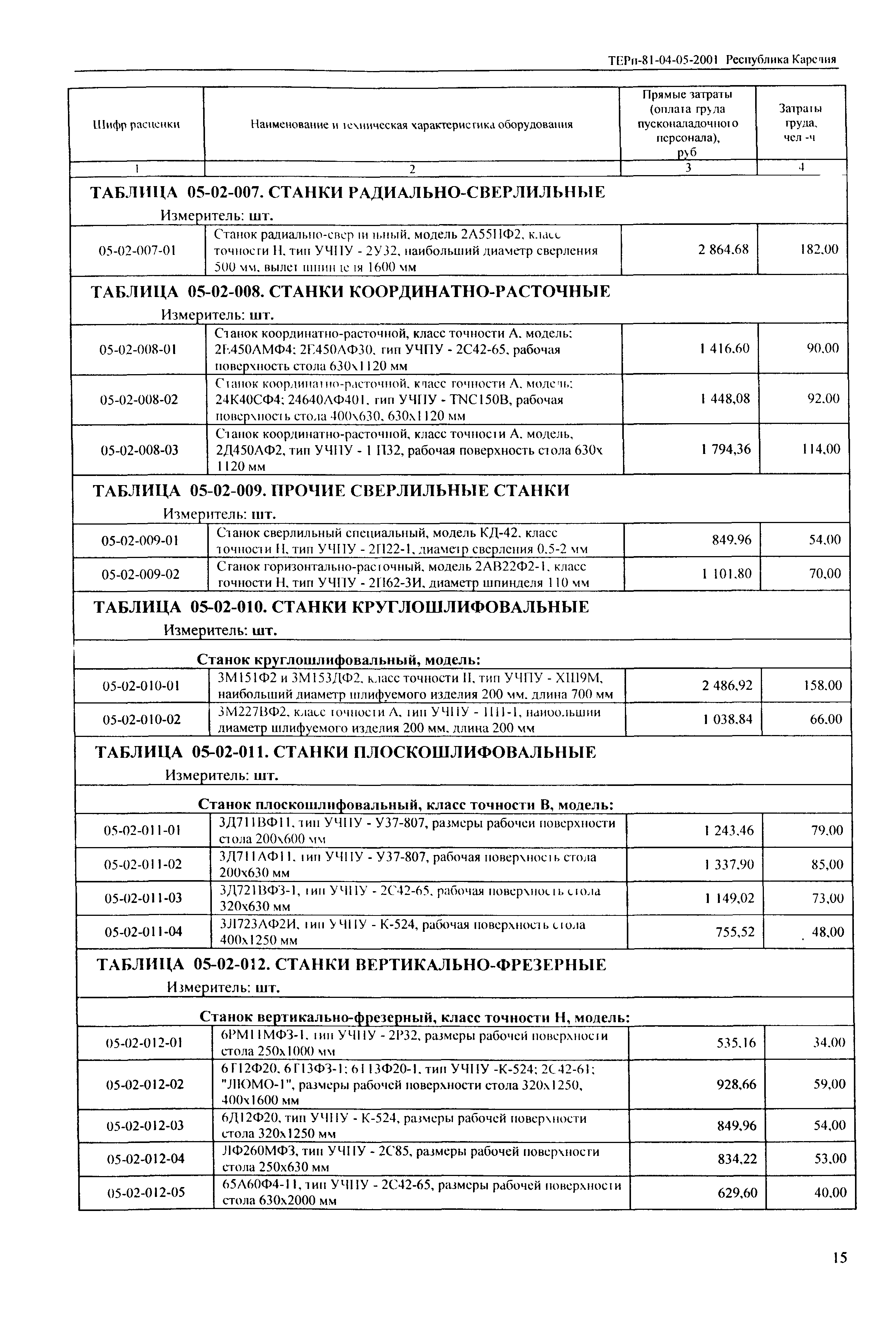 ТЕРп Республика Карелия 2001-05