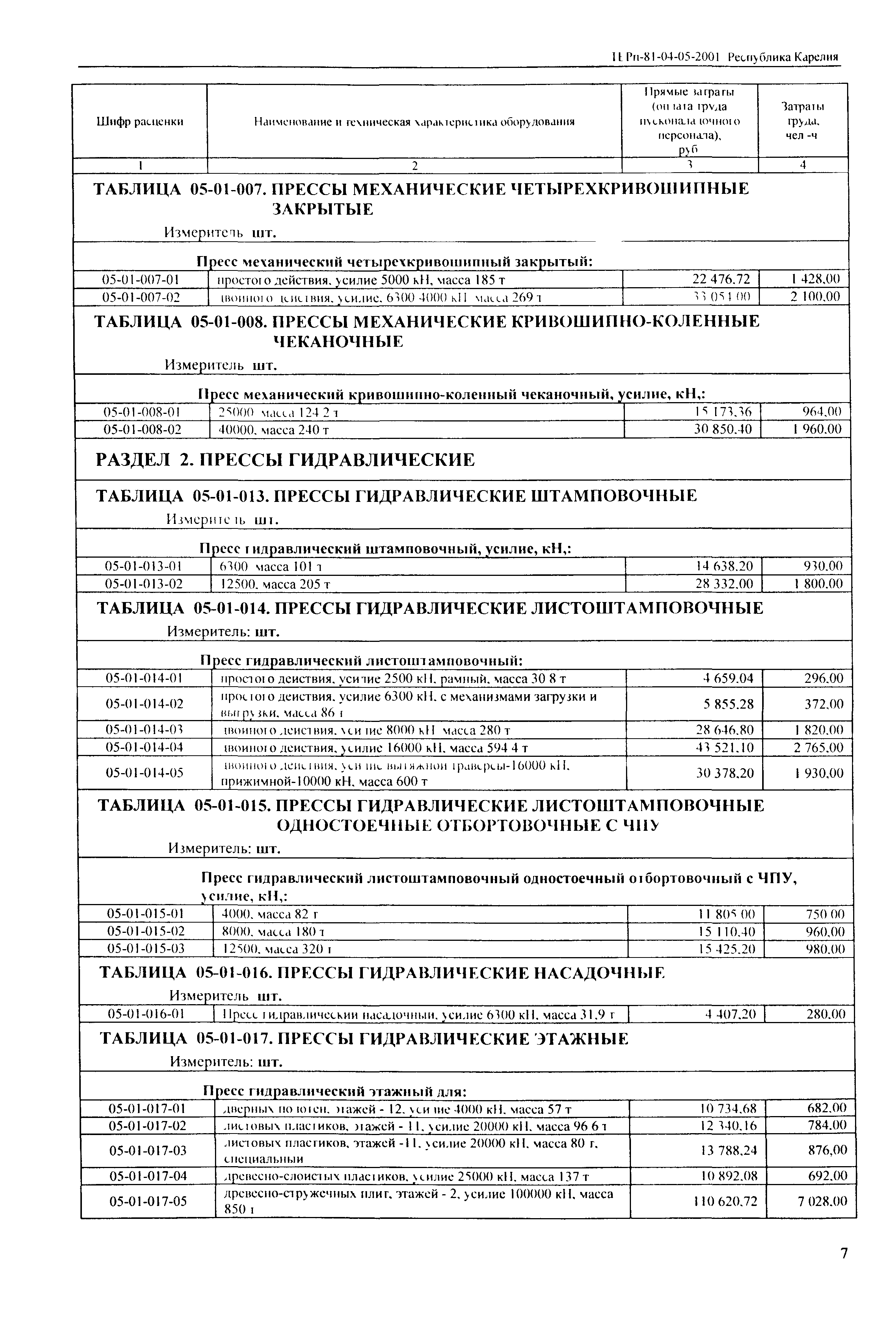 ТЕРп Республика Карелия 2001-05