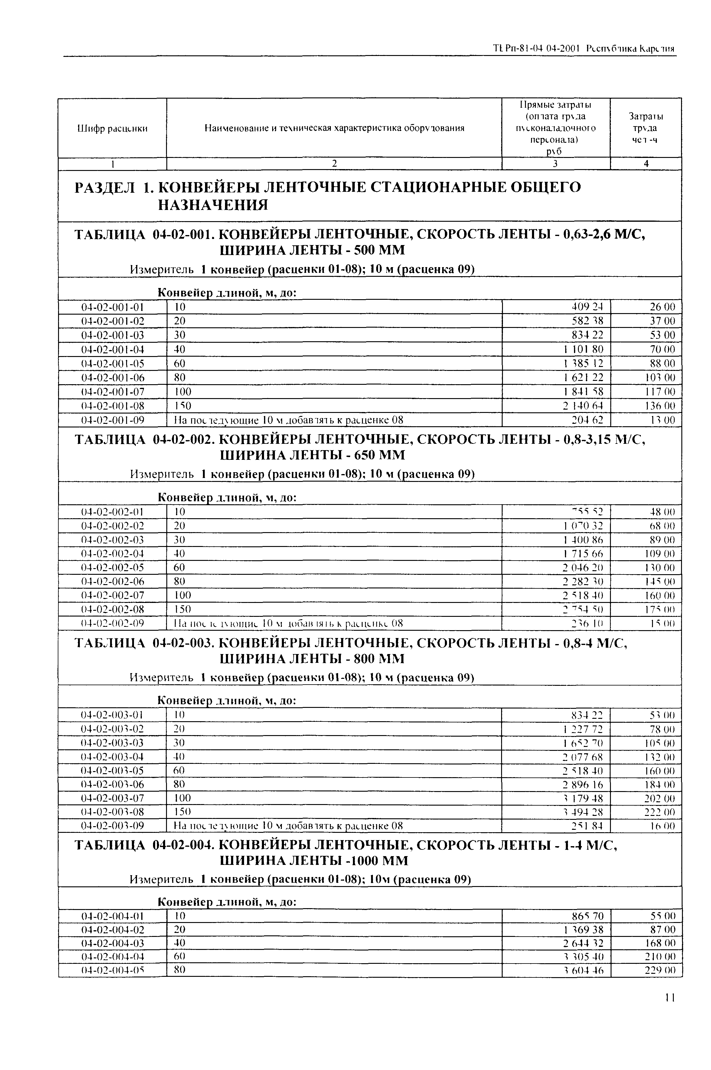 ТЕРп Республика Карелия 2001-04