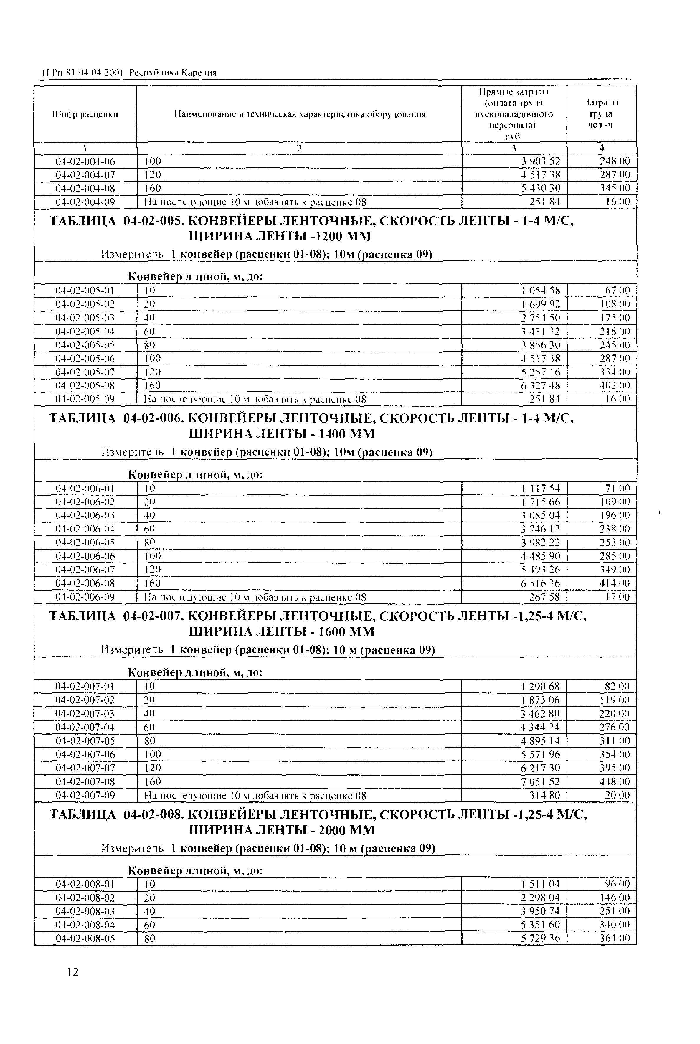 ТЕРп Республика Карелия 2001-04