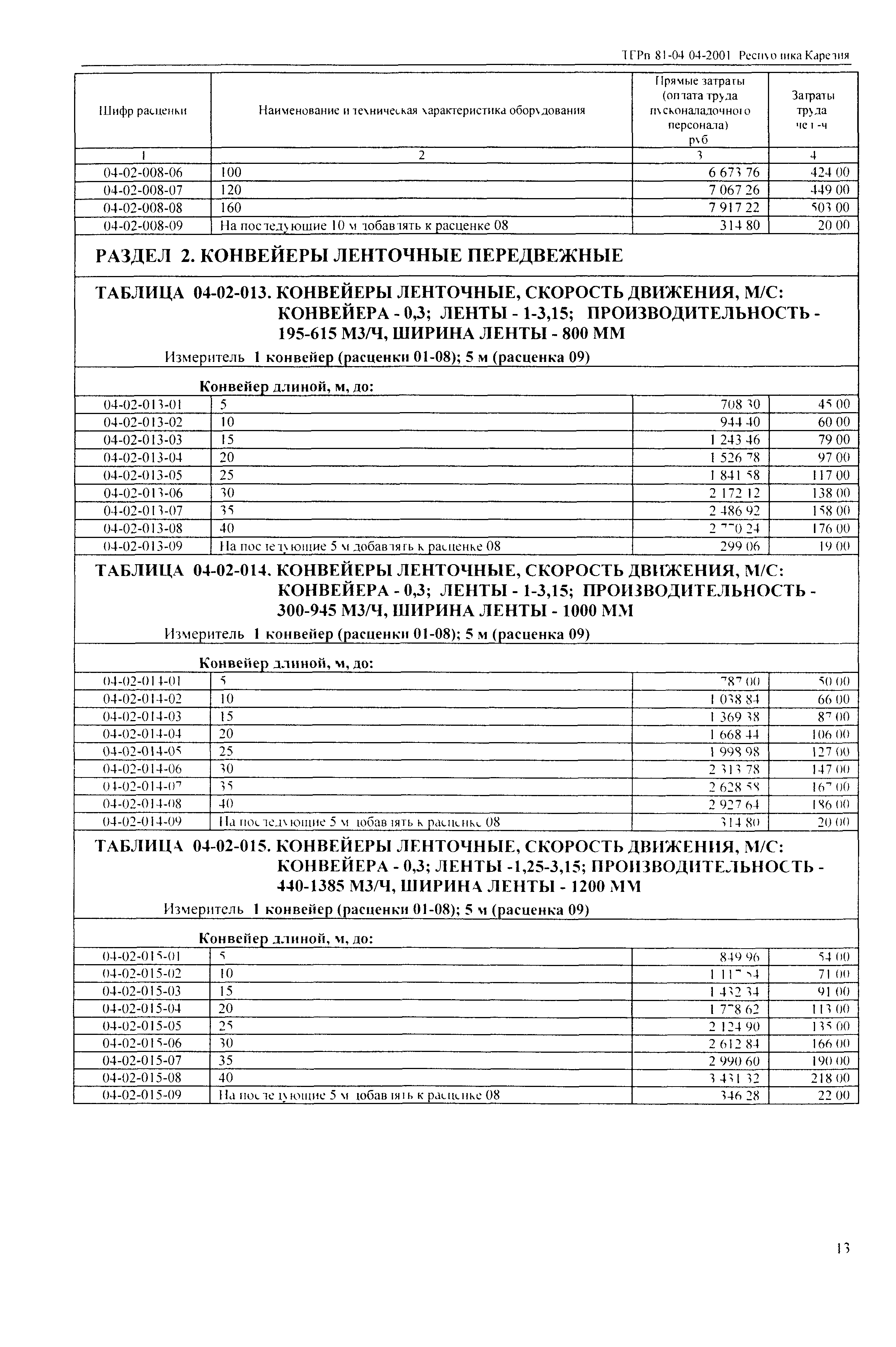 ТЕРп Республика Карелия 2001-04