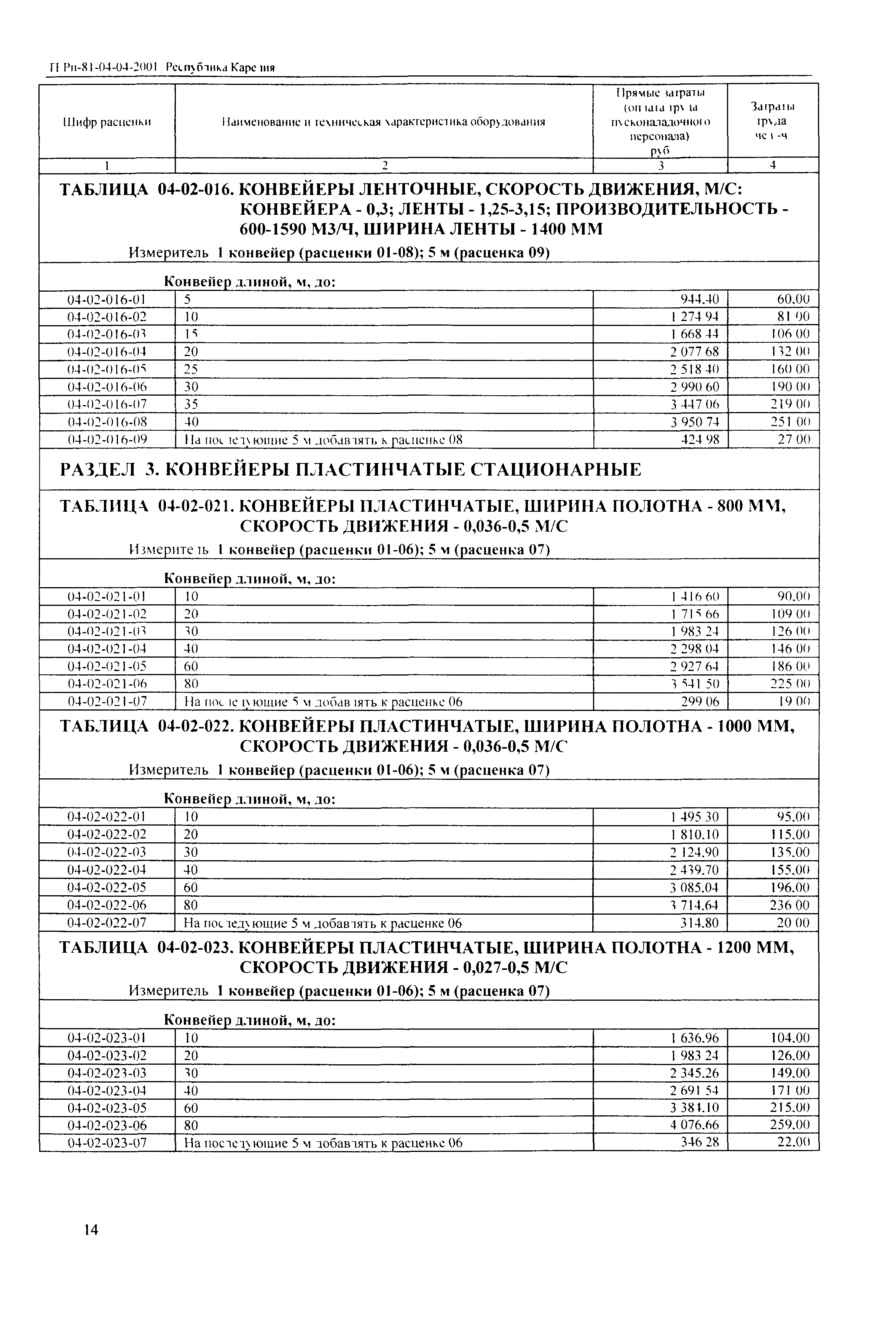 ТЕРп Республика Карелия 2001-04