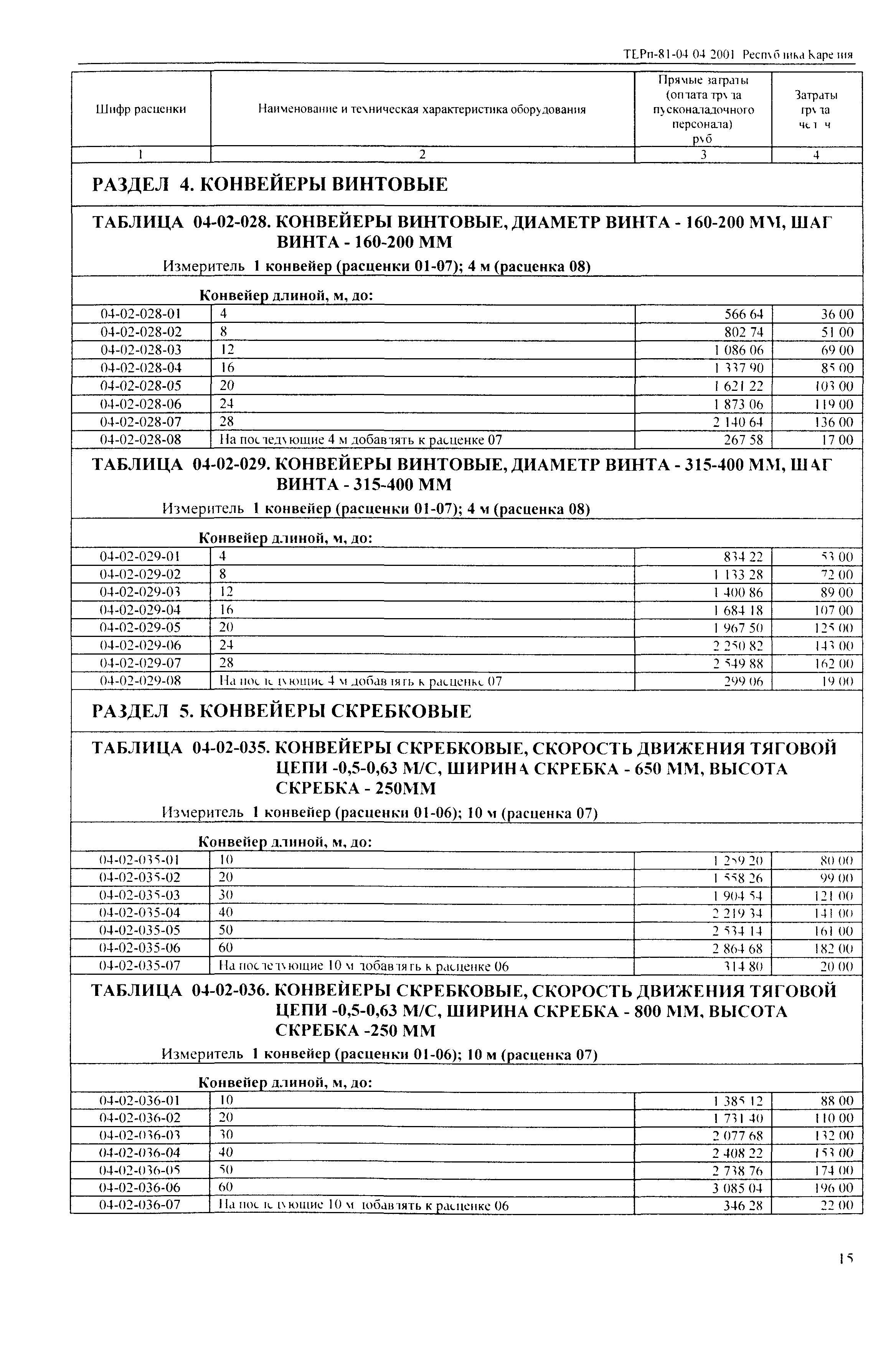 ТЕРп Республика Карелия 2001-04