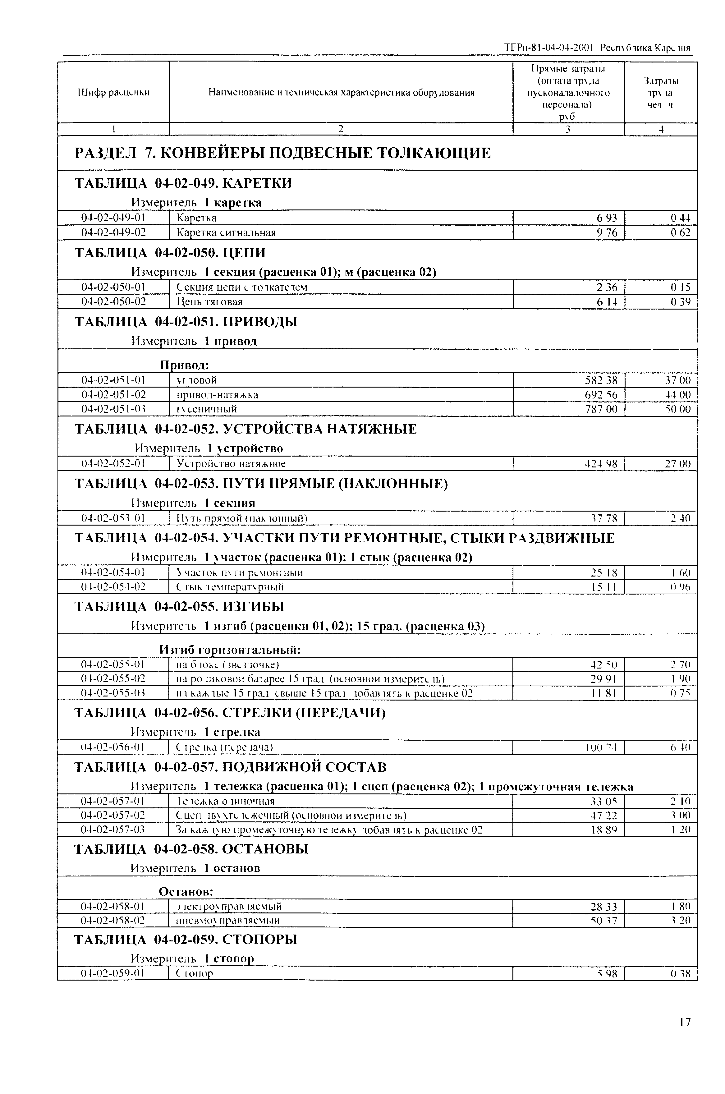 ТЕРп Республика Карелия 2001-04