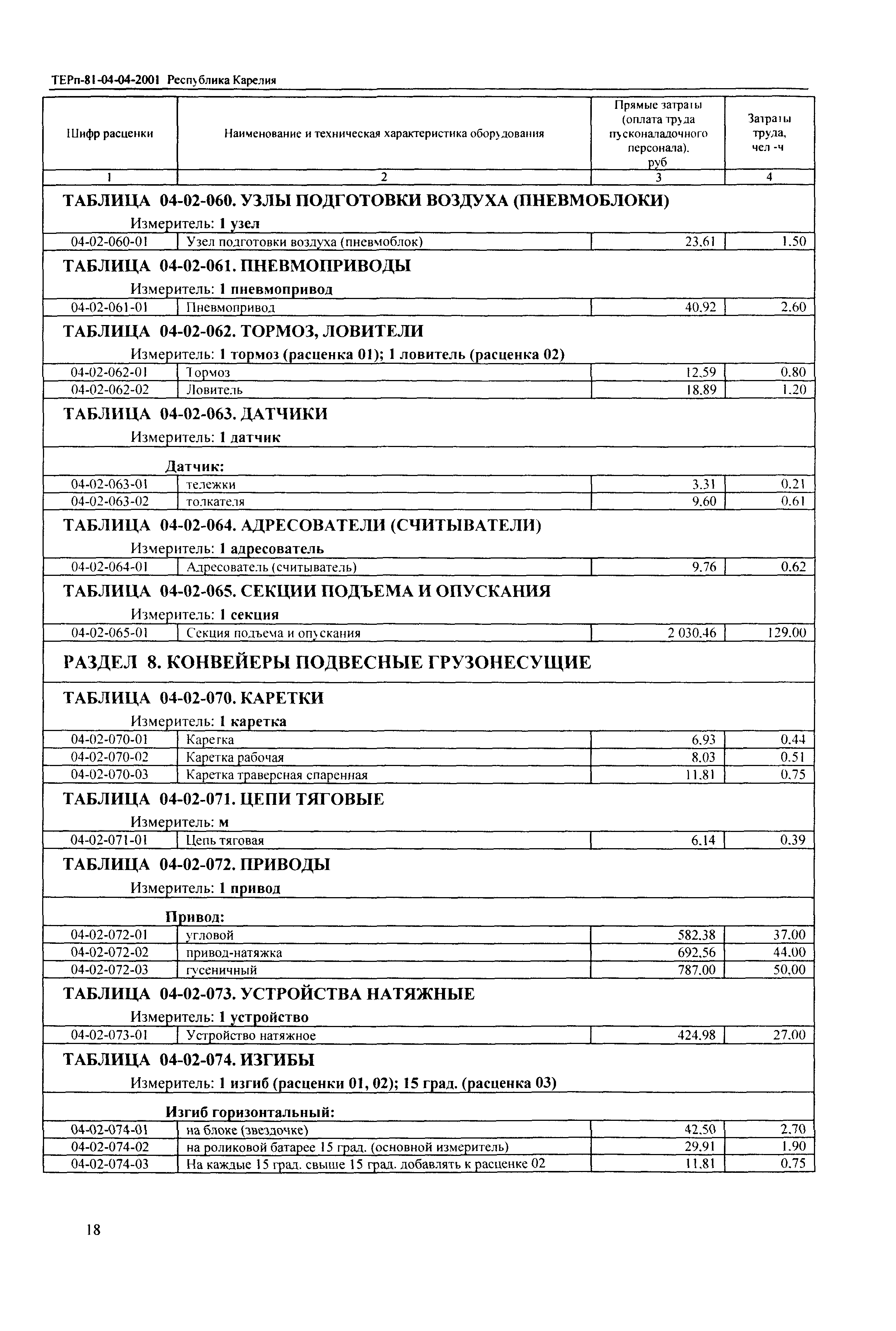 ТЕРп Республика Карелия 2001-04