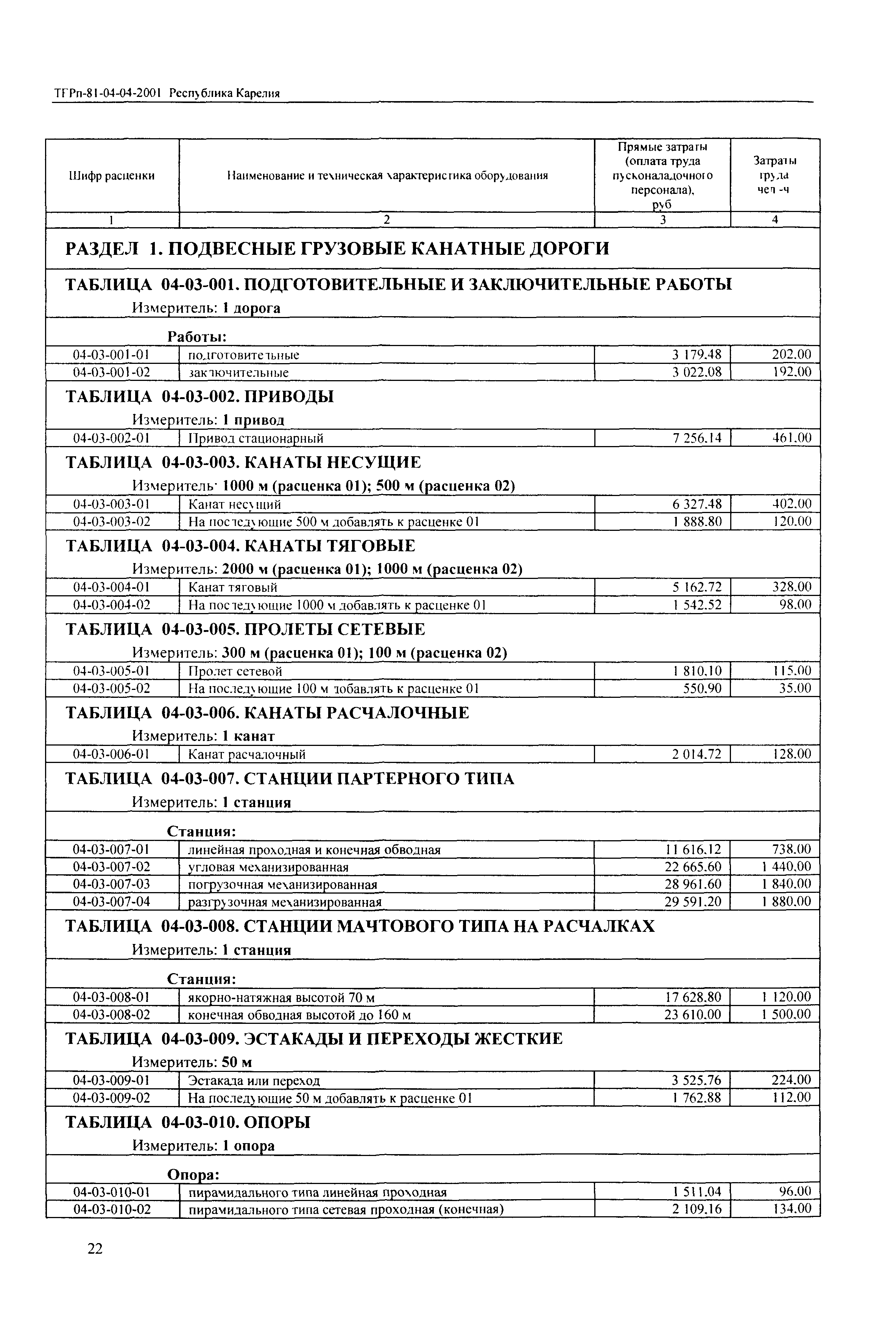 ТЕРп Республика Карелия 2001-04