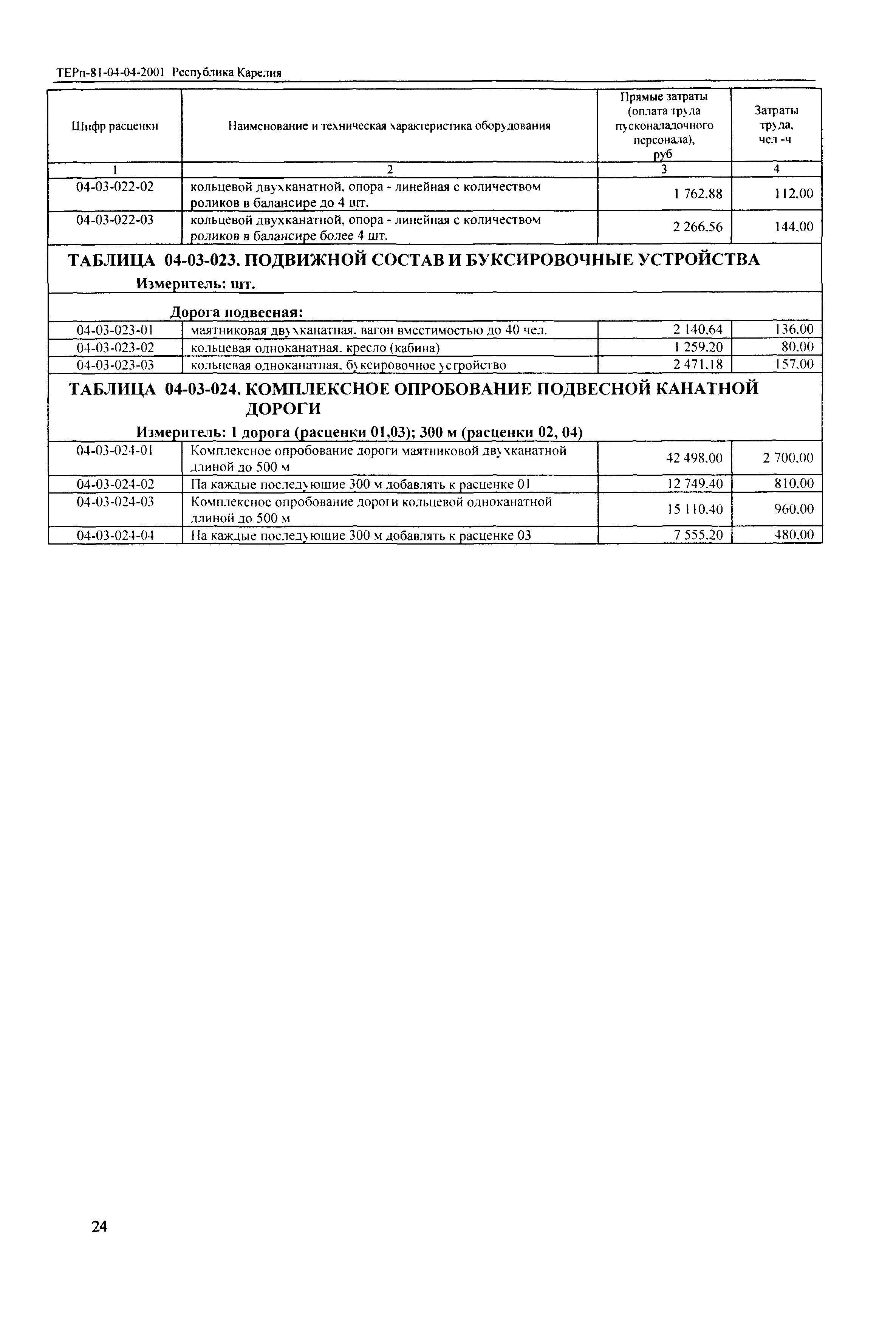 ТЕРп Республика Карелия 2001-04