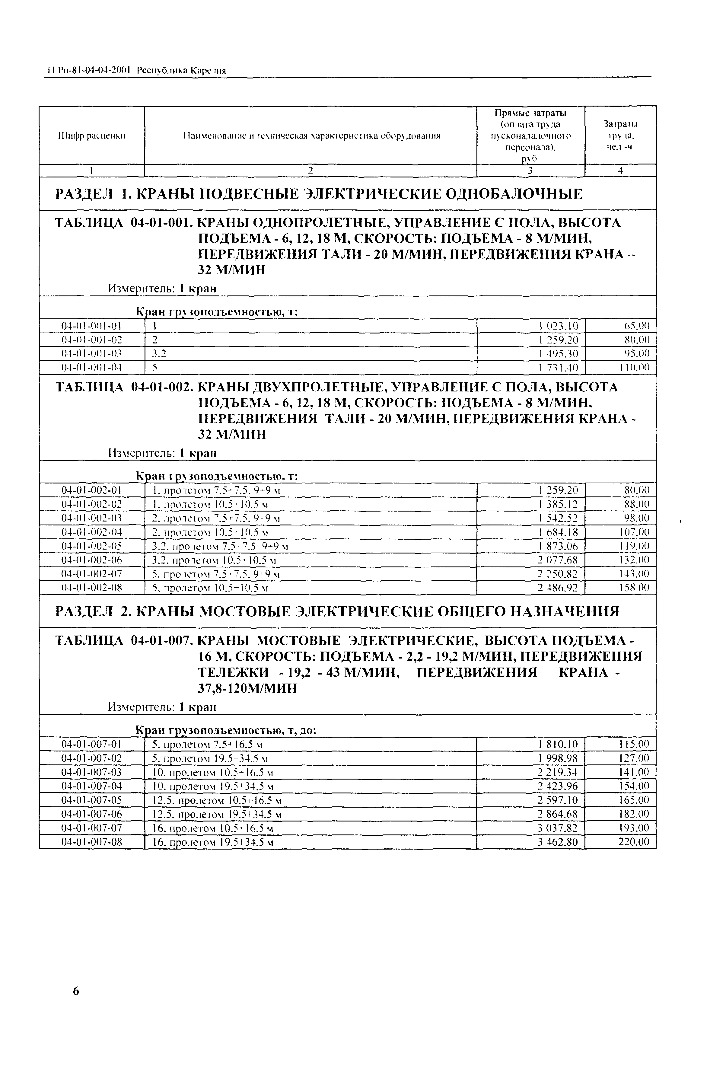 ТЕРп Республика Карелия 2001-04