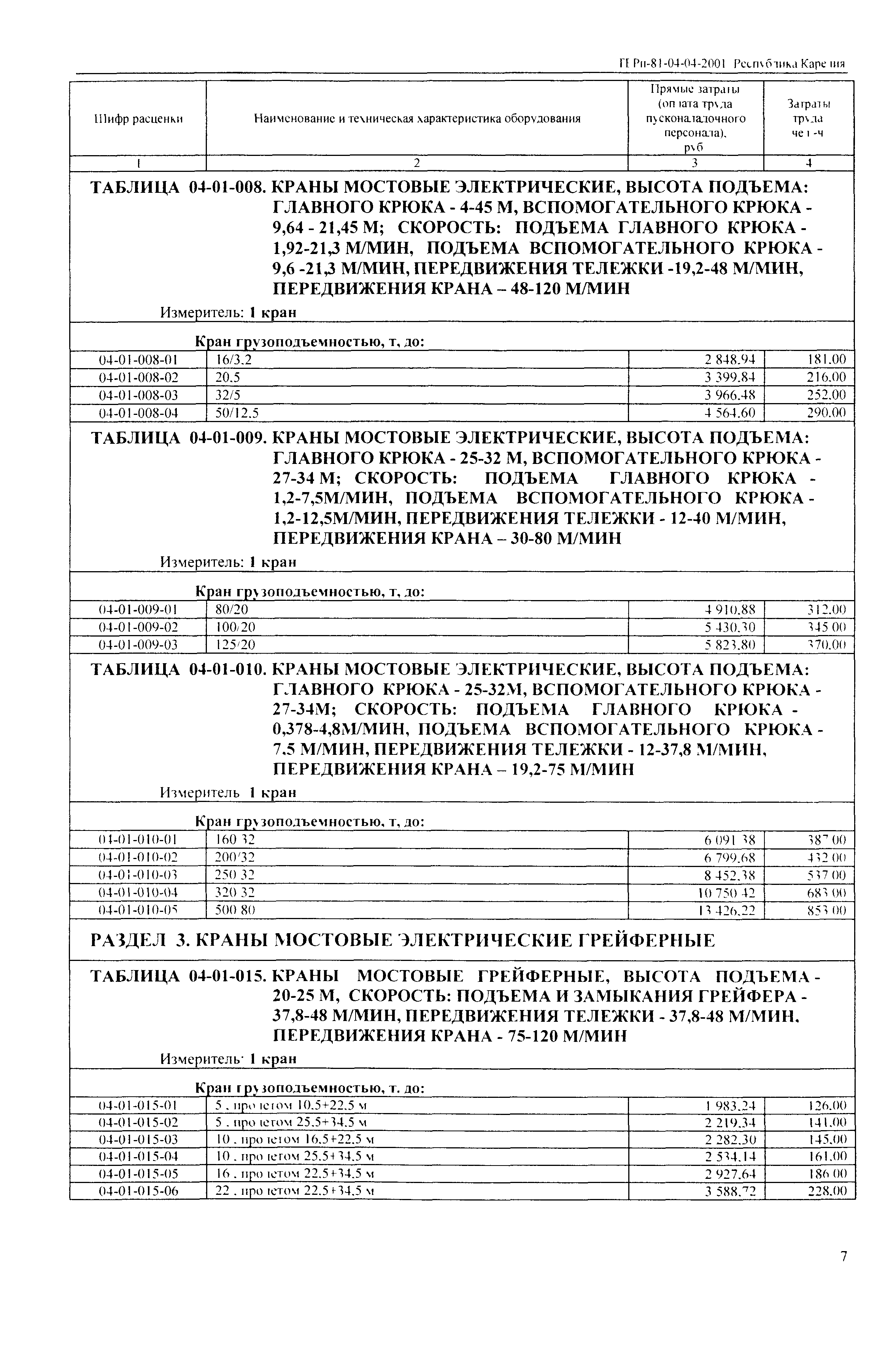 ТЕРп Республика Карелия 2001-04