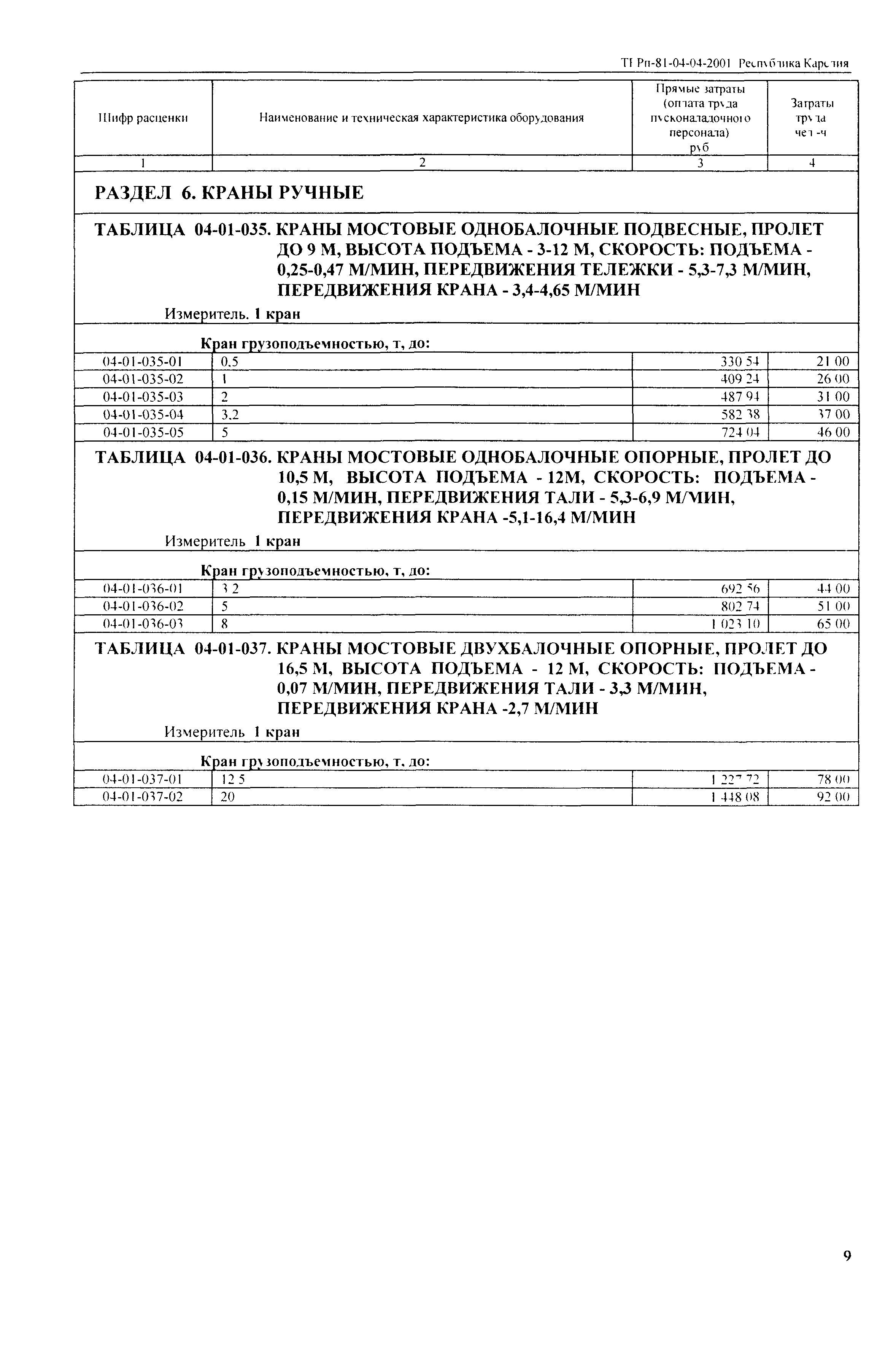 ТЕРп Республика Карелия 2001-04