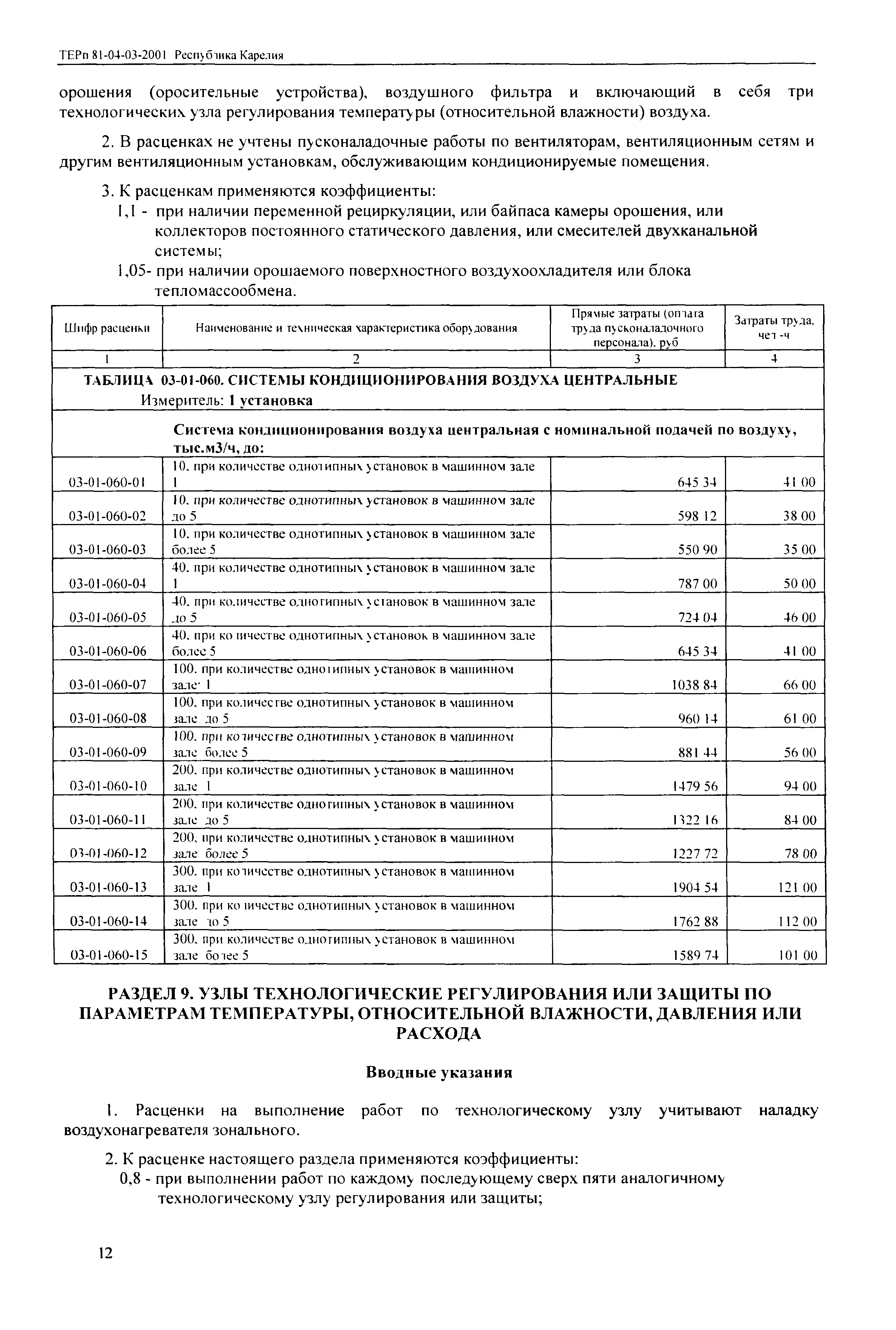 ТЕРп Республика Карелия 2001-03