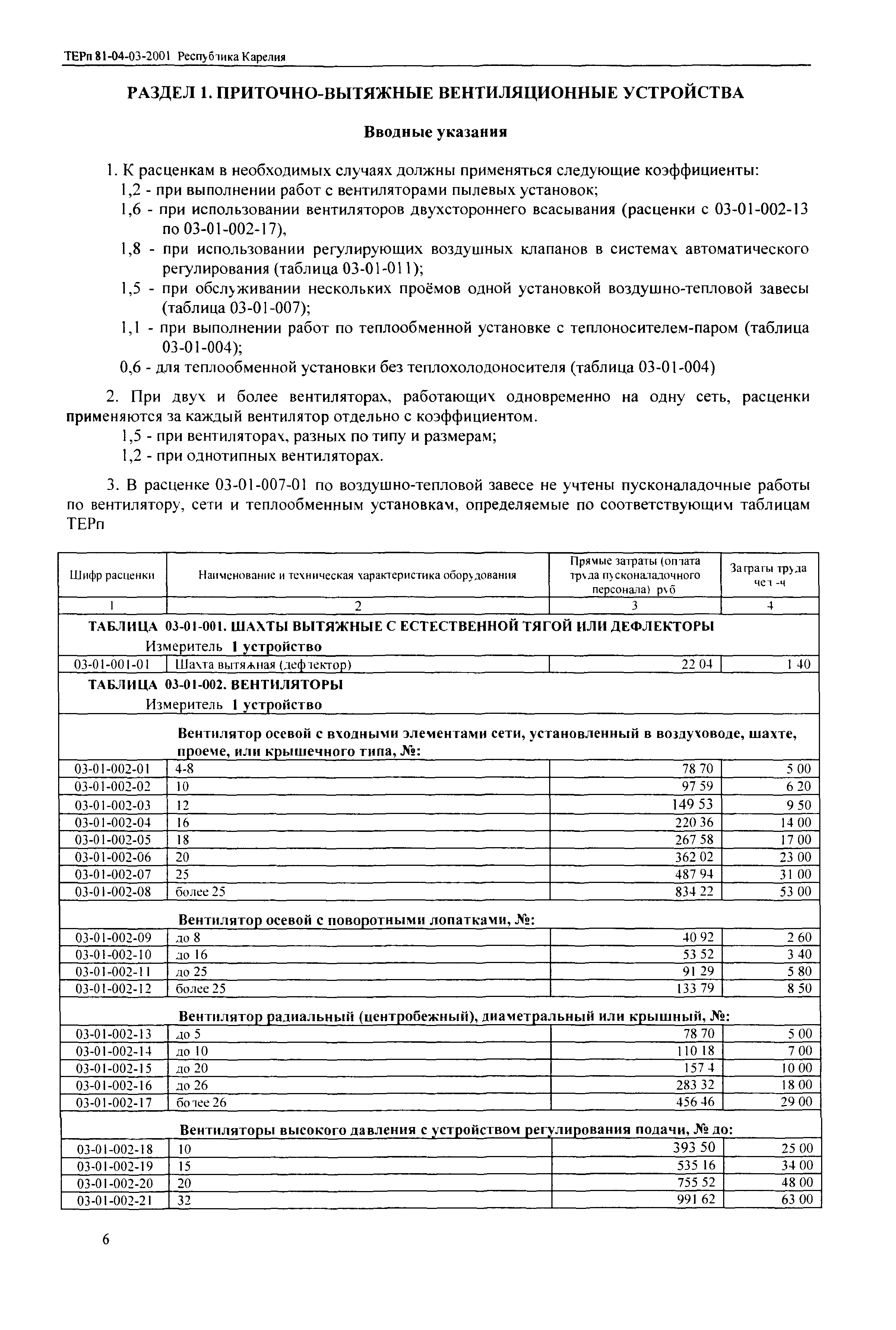 ТЕРп Республика Карелия 2001-03