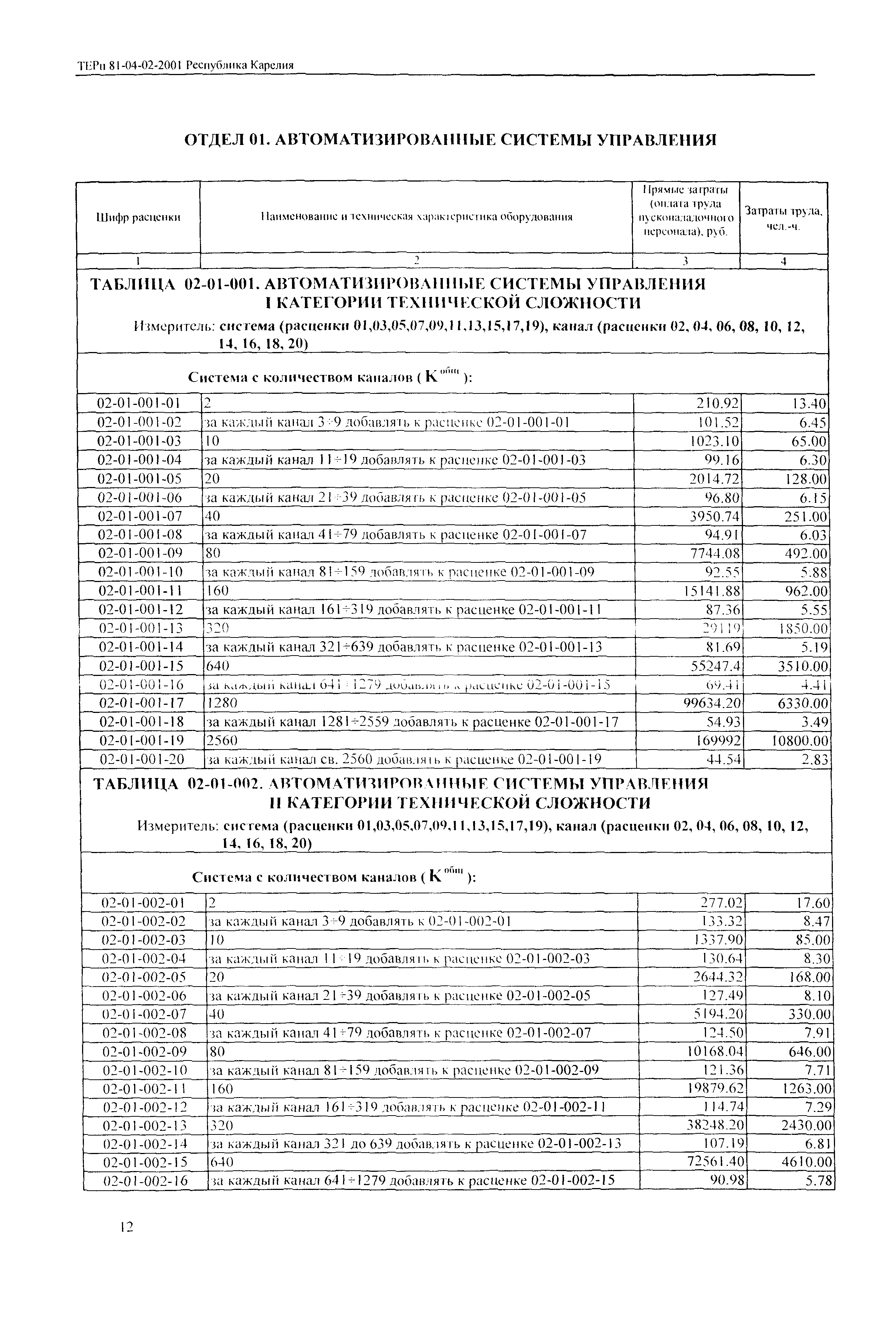 ТЕРп Республика Карелия 2001-02