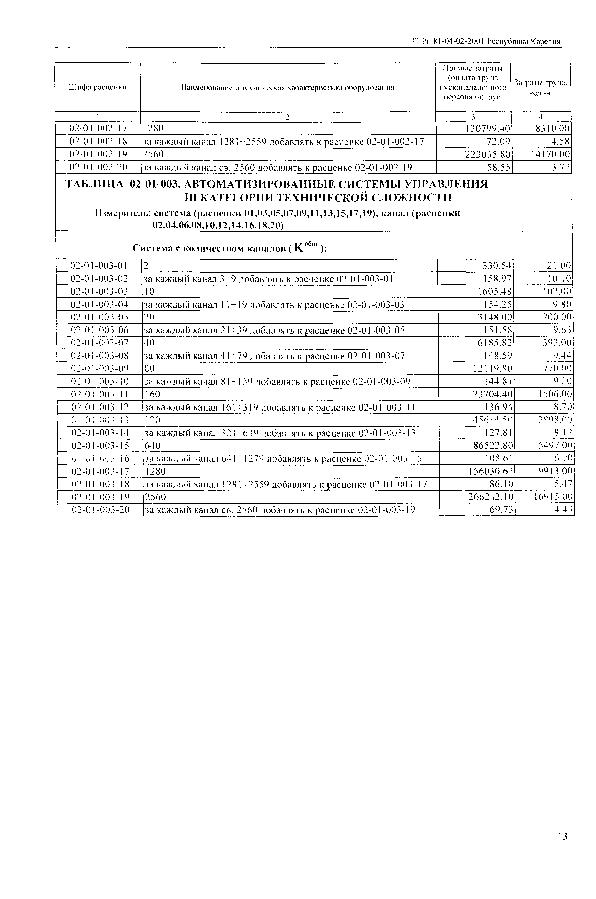 ТЕРп Республика Карелия 2001-02