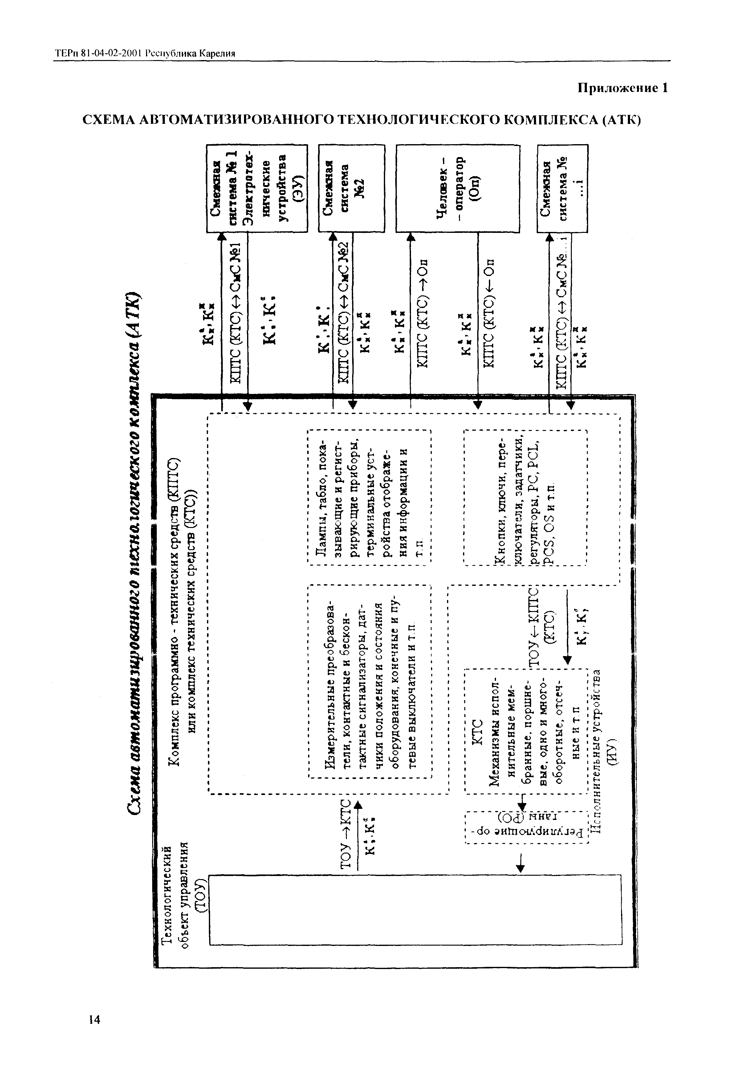 ТЕРп Республика Карелия 2001-02