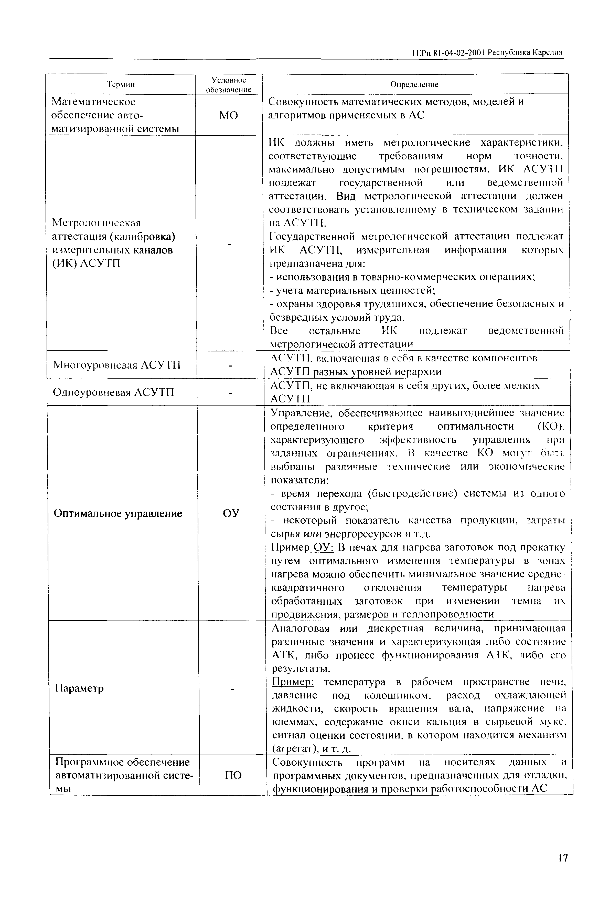 ТЕРп Республика Карелия 2001-02