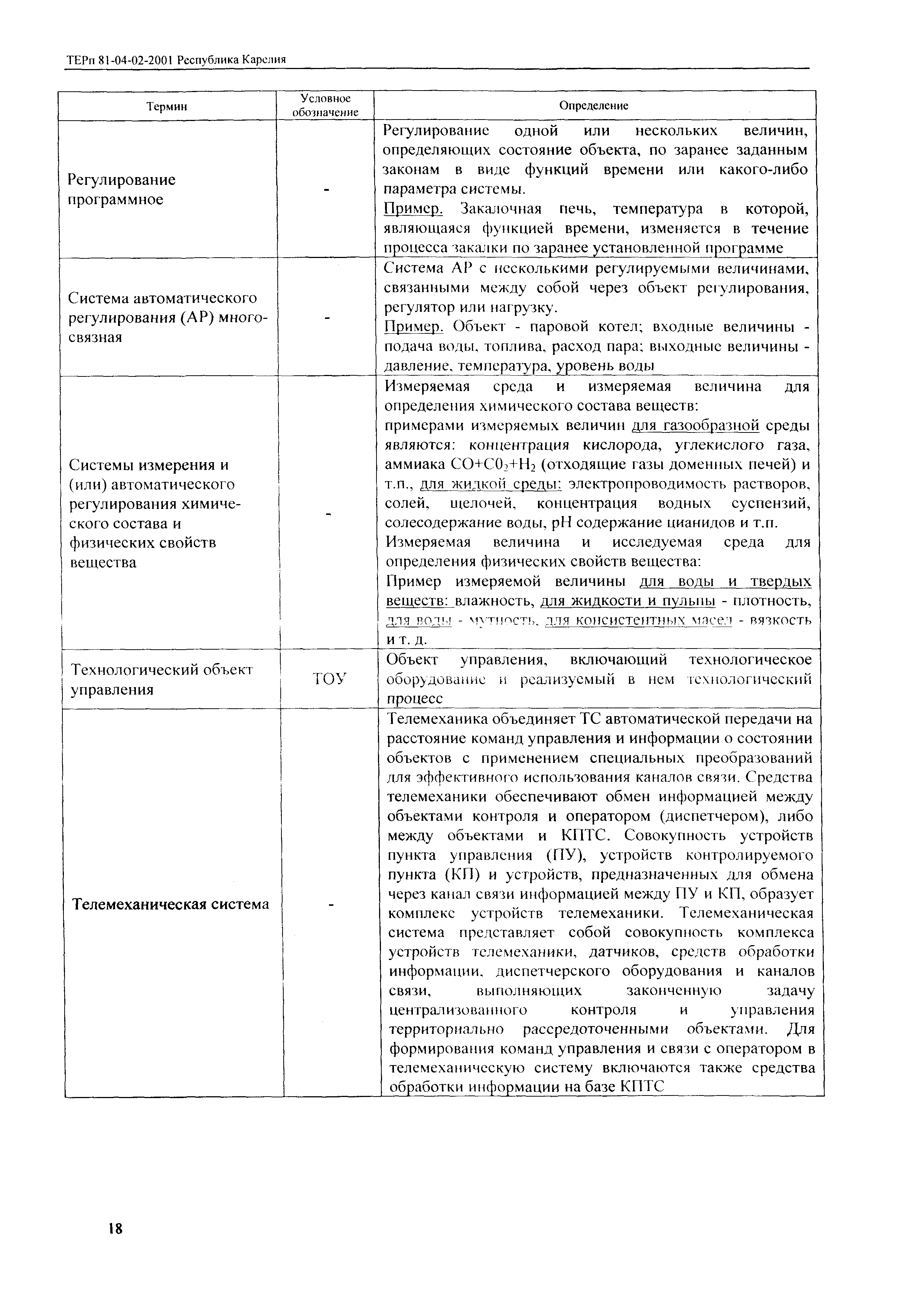 ТЕРп Республика Карелия 2001-02