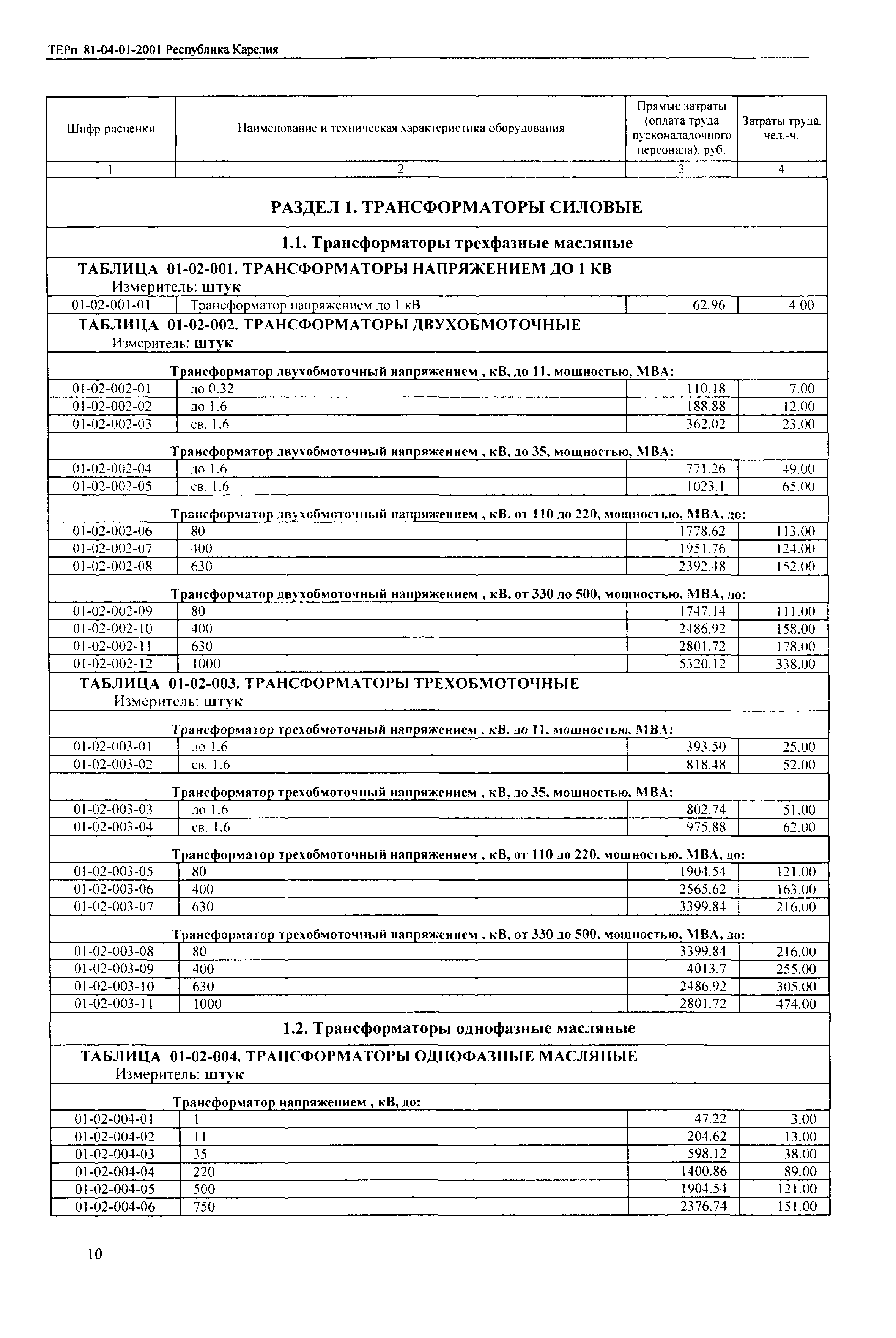 ТЕРп Республика Карелия 2001-01