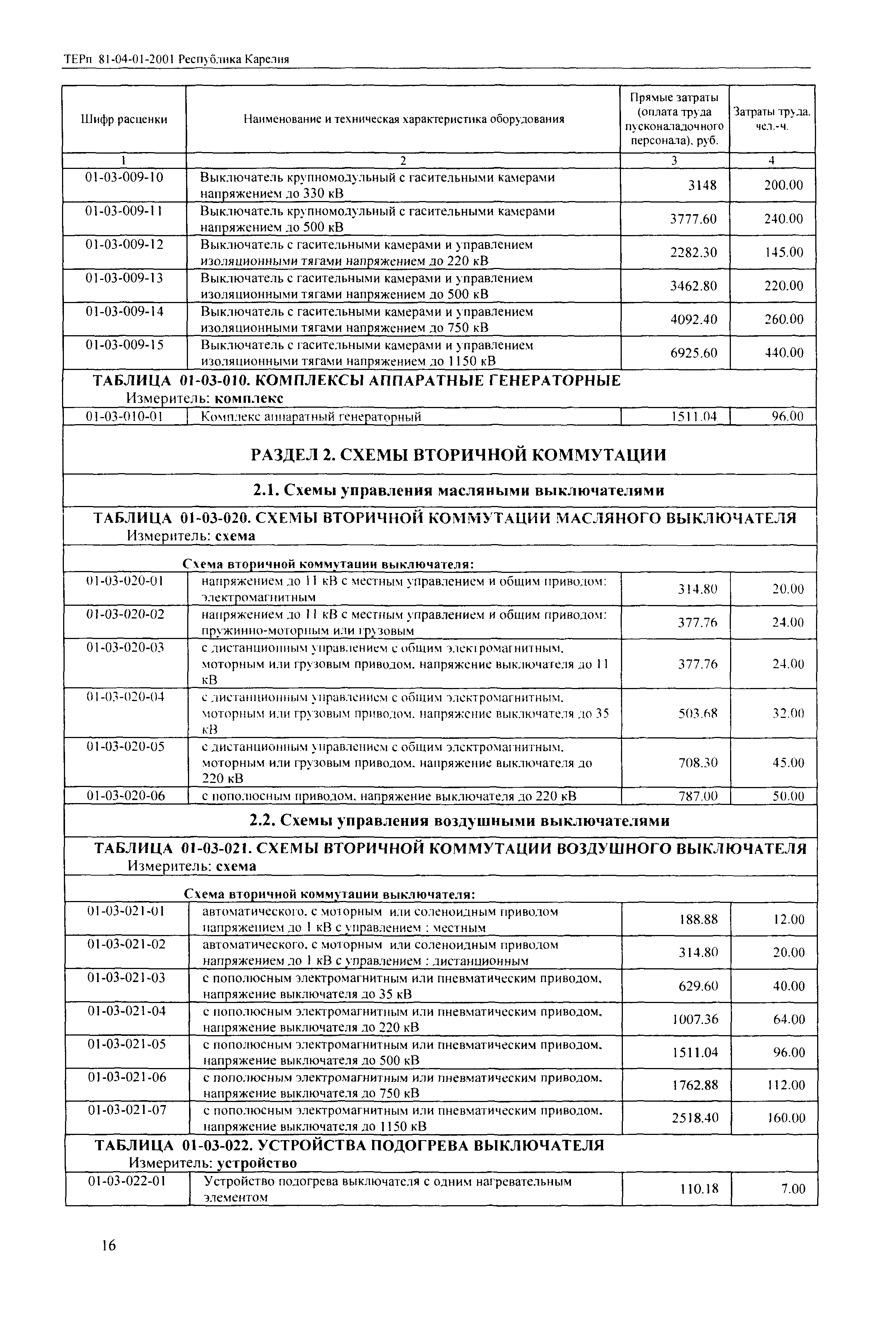 ТЕРп Республика Карелия 2001-01