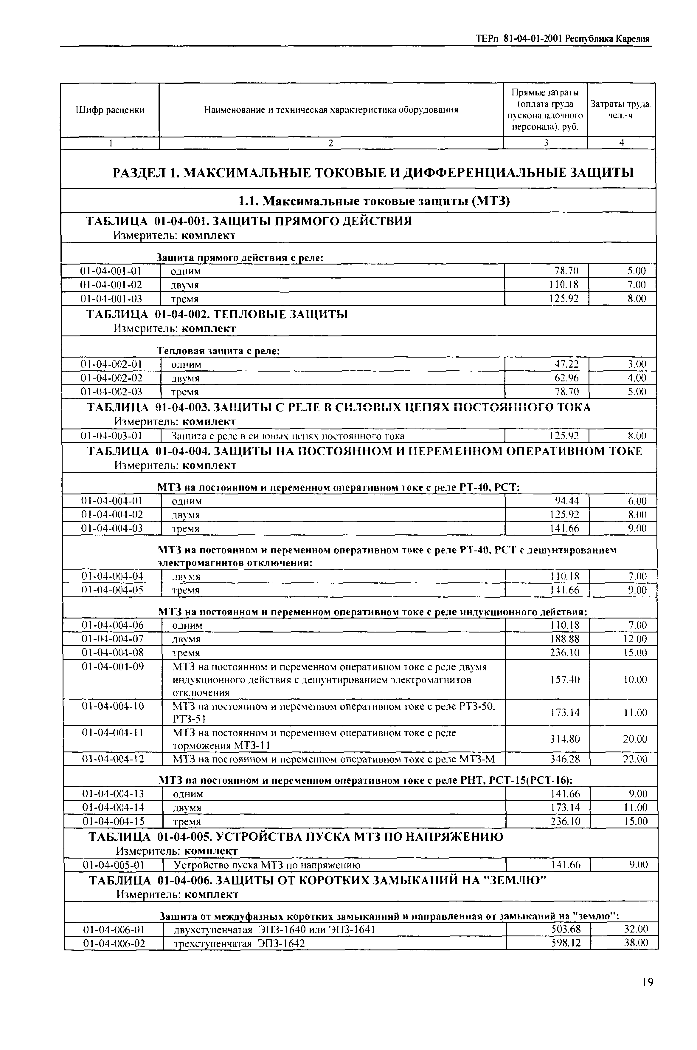 ТЕРп Республика Карелия 2001-01