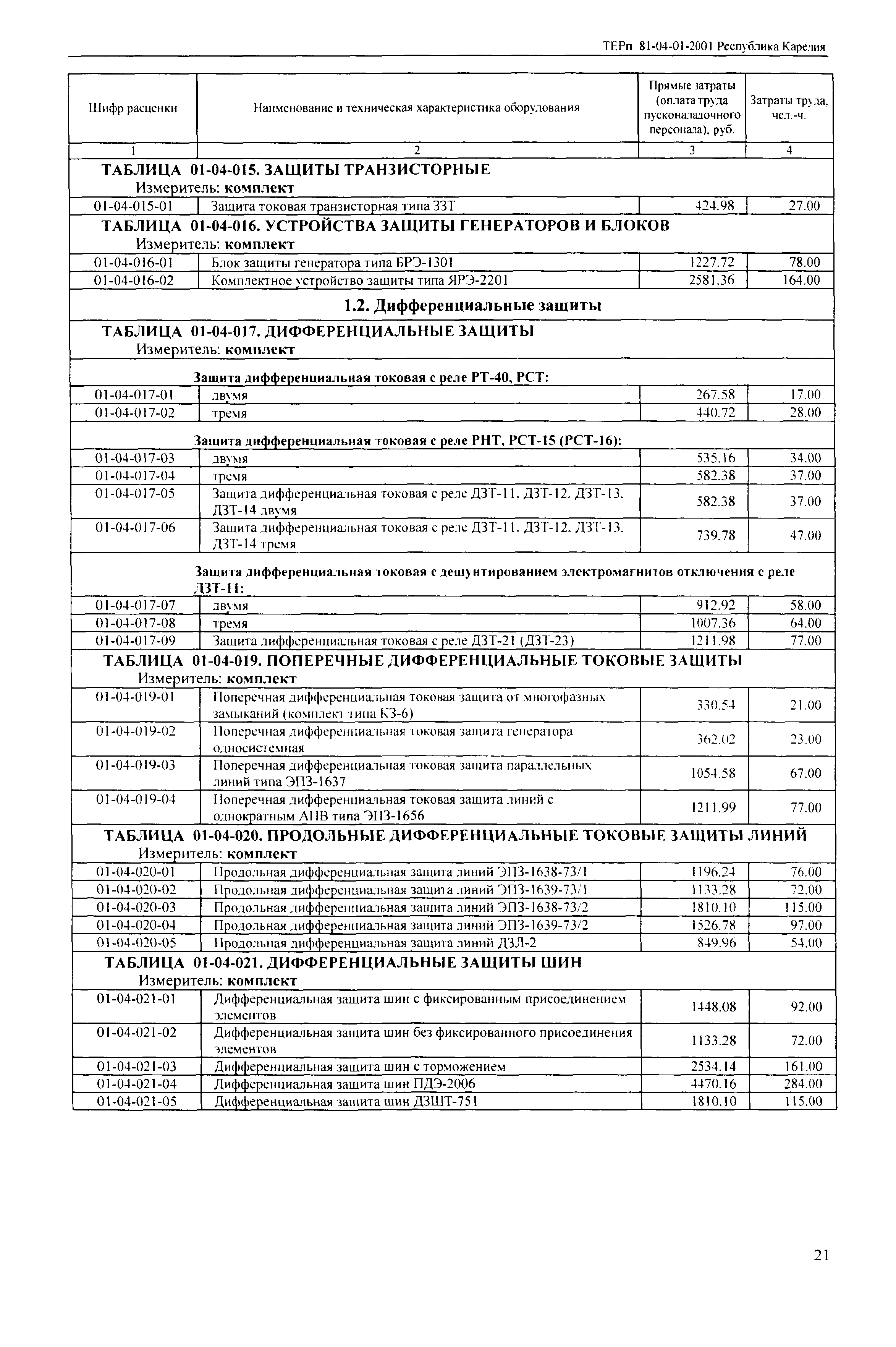 ТЕРп Республика Карелия 2001-01