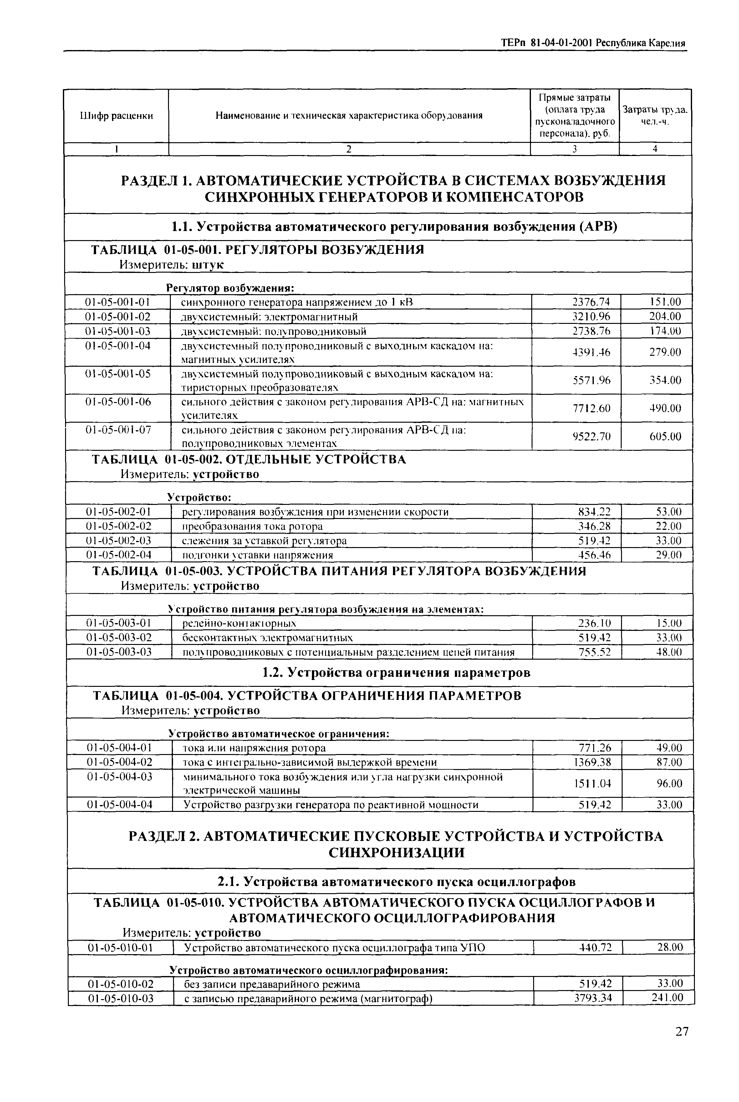 ТЕРп Республика Карелия 2001-01