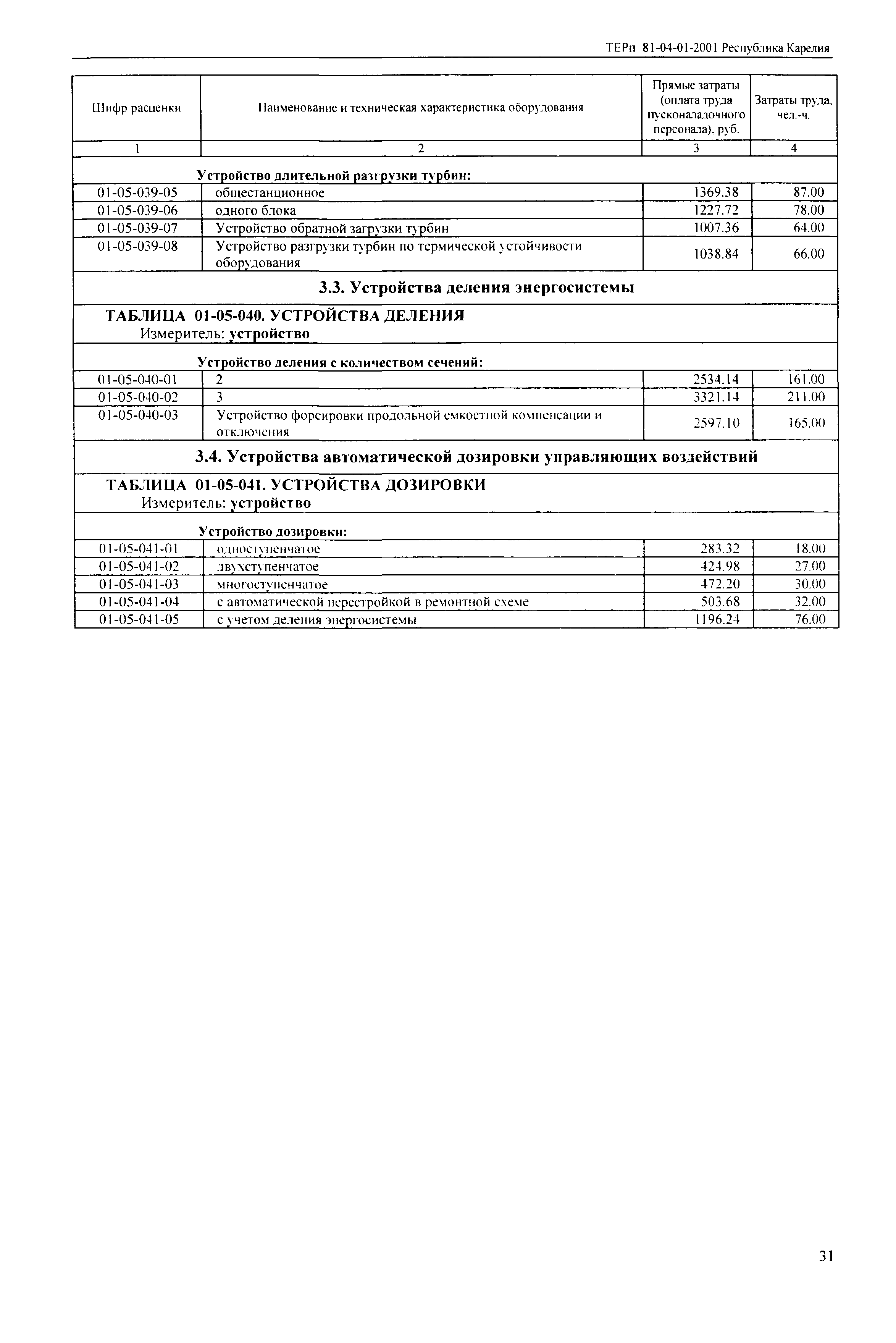 ТЕРп Республика Карелия 2001-01