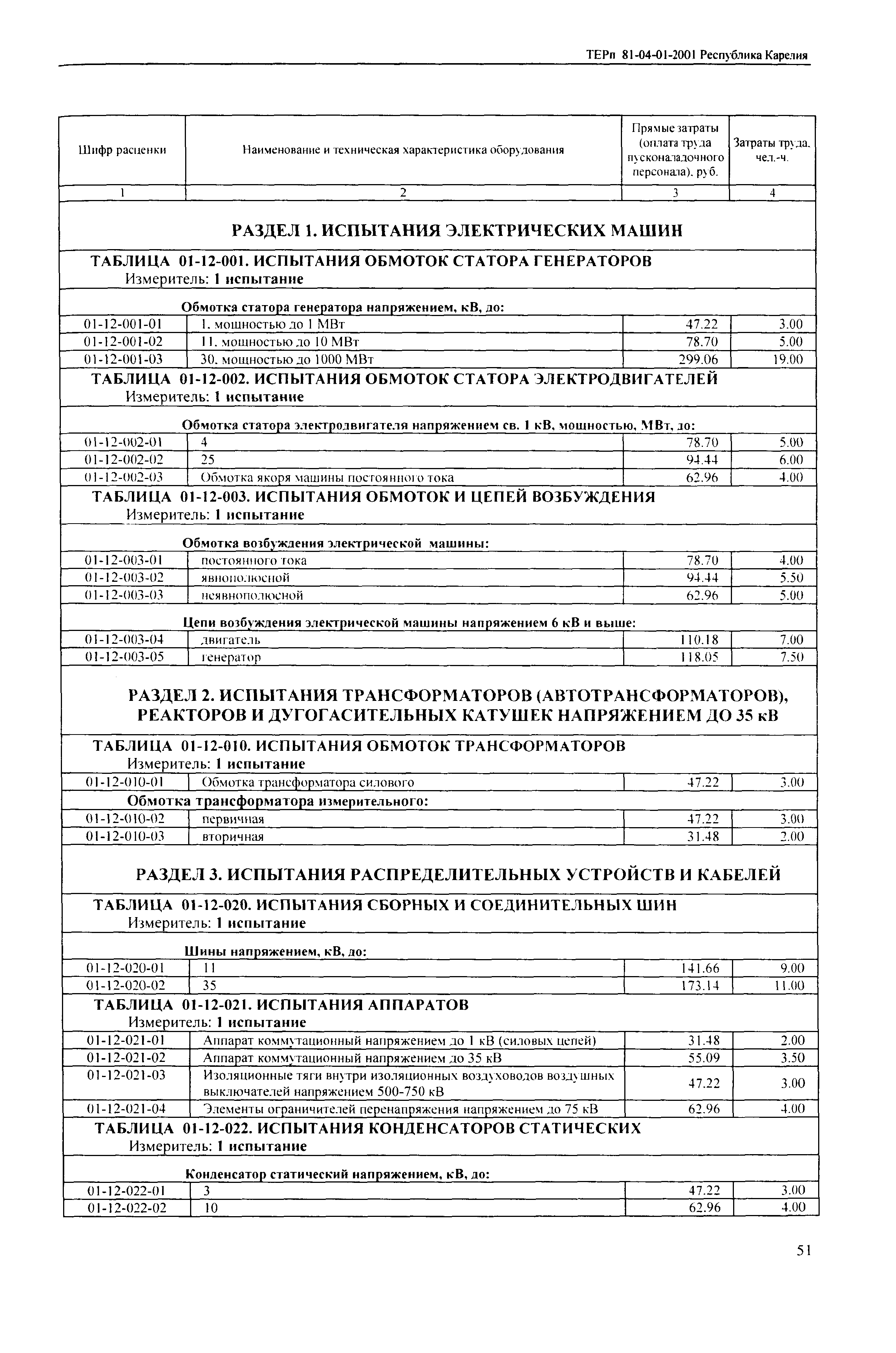 ТЕРп Республика Карелия 2001-01