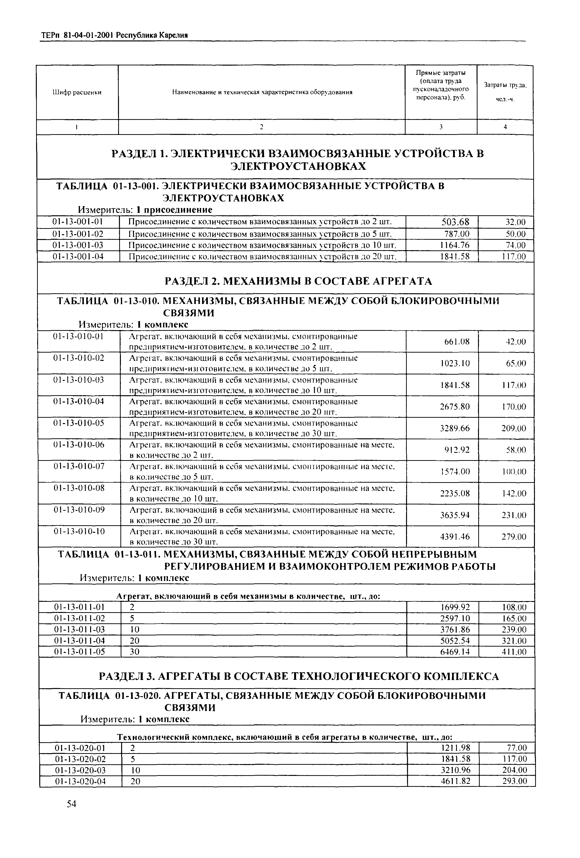 ТЕРп Республика Карелия 2001-01