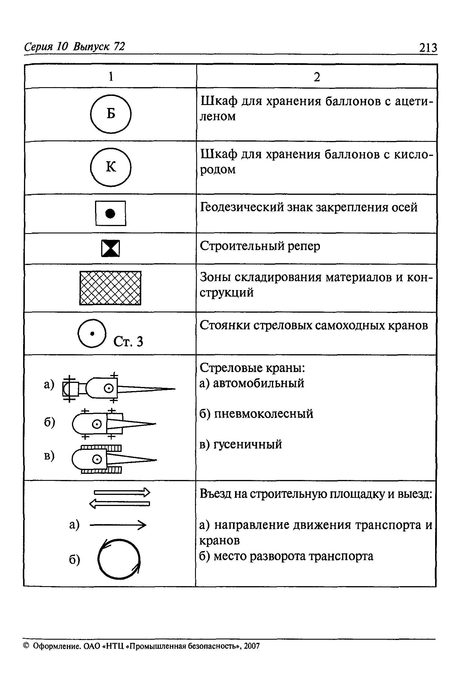 РД 11-06-2007