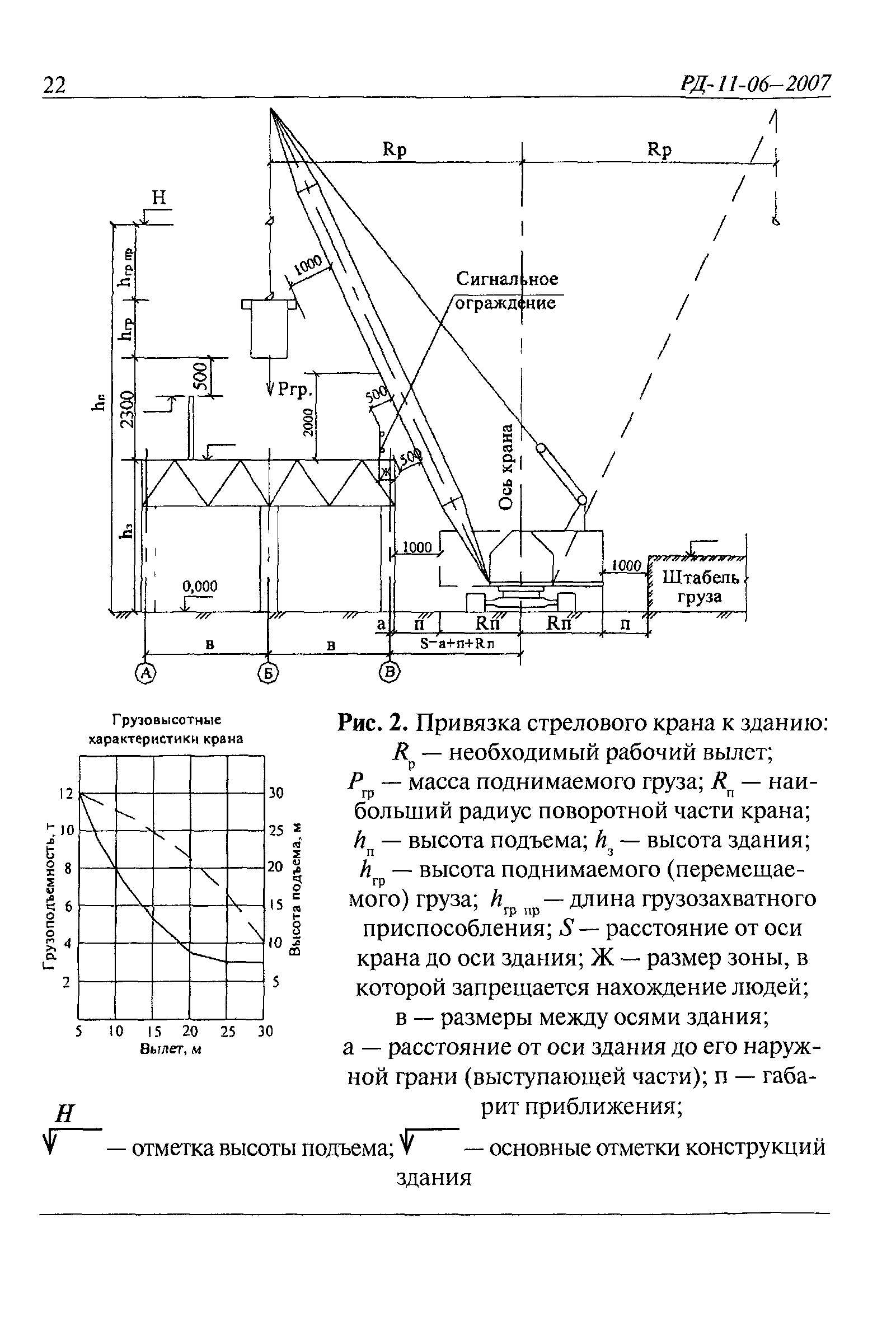 РД 11-06-2007