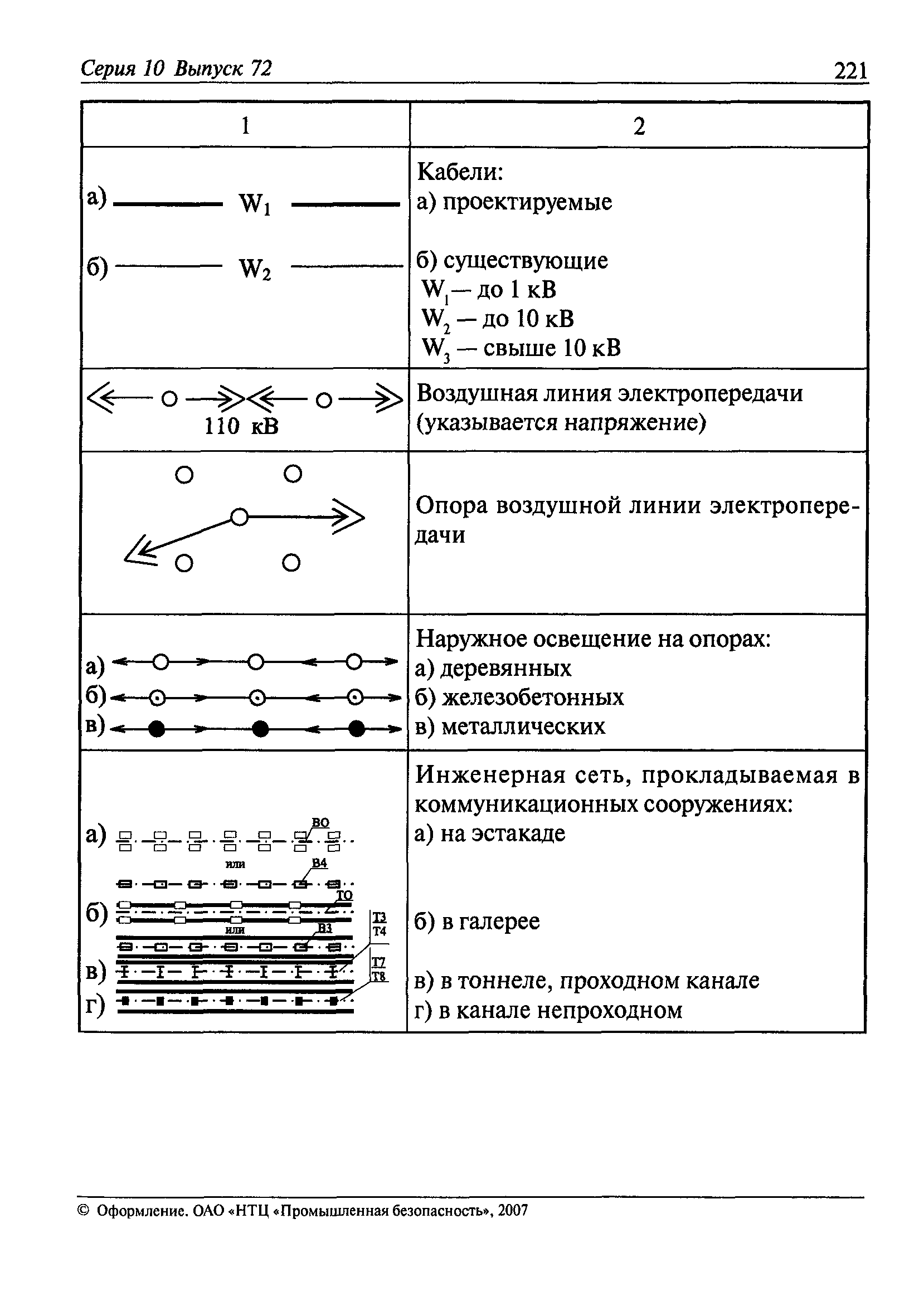 РД 11-06-2007