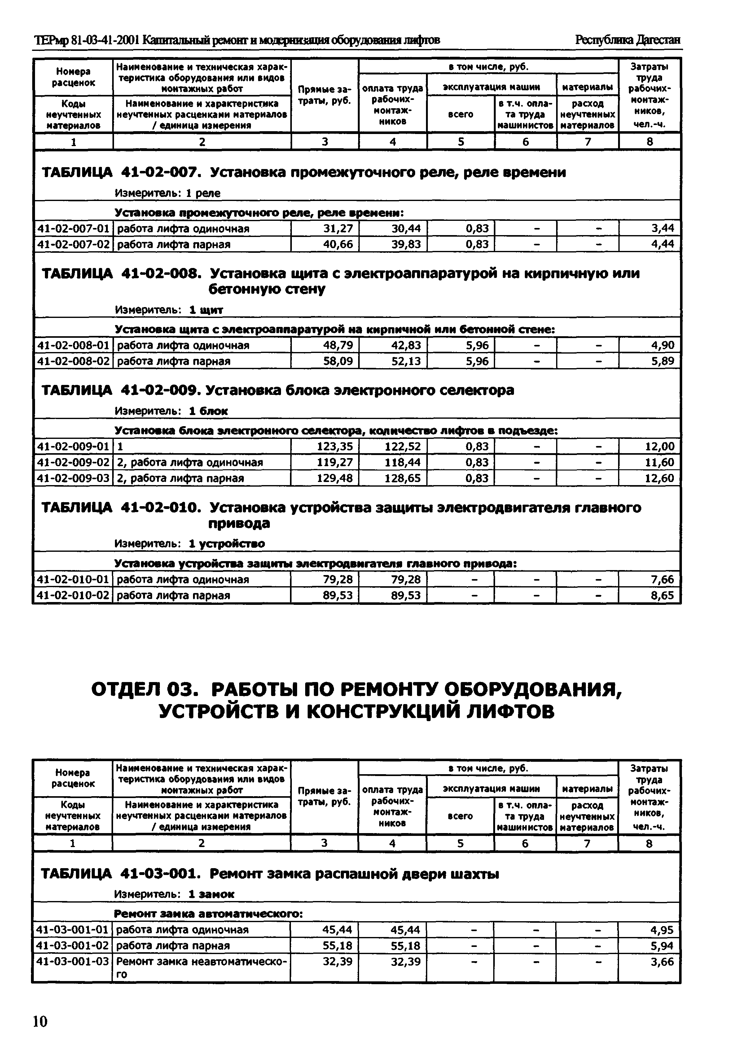 ТЕРмр Республика Дагестан 81-03-41-2001