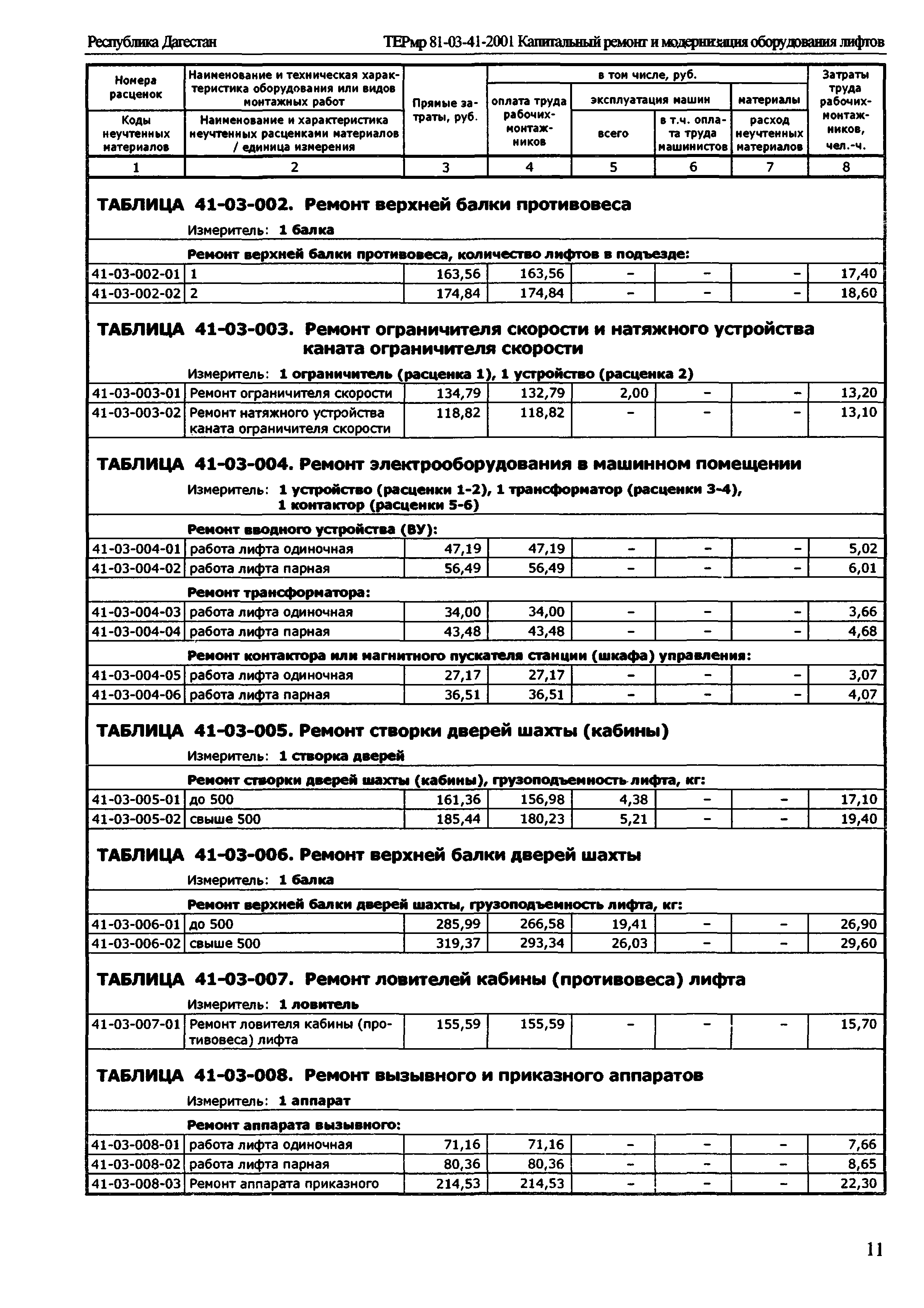 ТЕРмр Республика Дагестан 81-03-41-2001