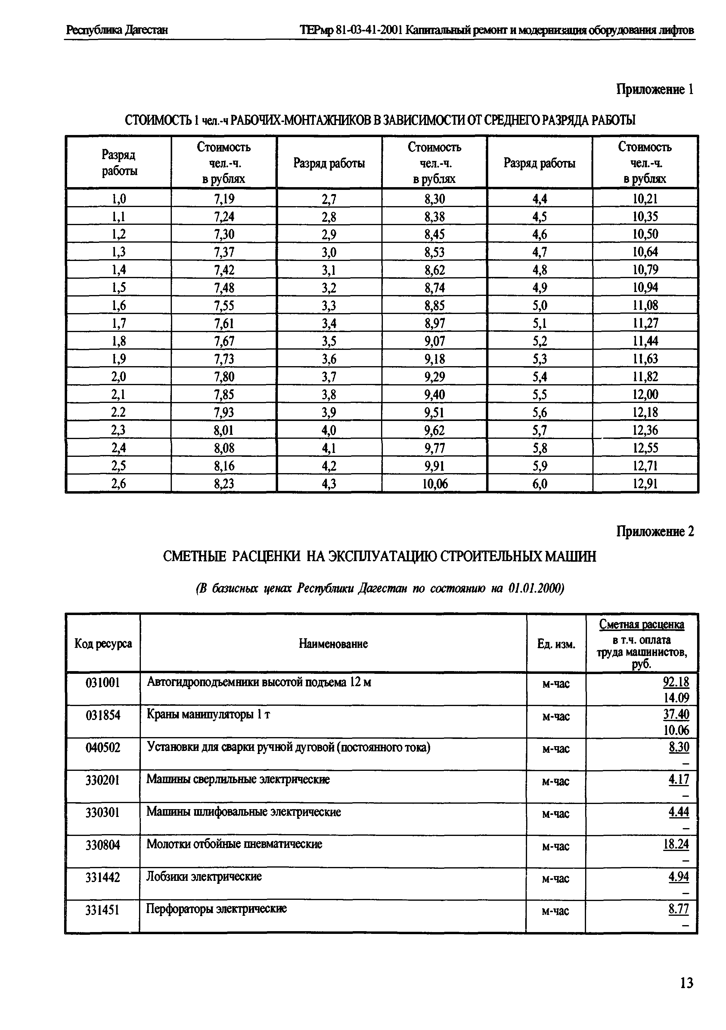 ТЕРмр Республика Дагестан 81-03-41-2001